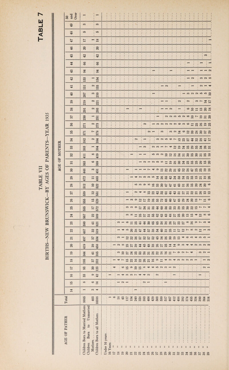 BIRTHS—NEW BRUNSWICK—BY AGES OF PARENTS—YEAR 1935 L-, X? <V o C > to 04 o 05 CO CO 00 »o to i-H oo • i-H t-H rH CO o o Tf« 03 03 tO 03 03 CO h* M CO CO i-H i-H CO 03 CO T-H 03 05 no 05 to CO »-H co oo oo t-H i-H CO Ol 03 CO CO 03 CO EH CO CO o S 03 T-H oo 05 ^-H T-H T-H to CO 03 o 03 GO t-H o no o ^H to oo CO T-H T-H t-H rH i-H CO CO CO CO CO CO CO i-H o tH co CO 05 i“H 03 t-H 03 to GO i-H 05 GO o CO no to 05 to o H CO CO CO rH rH 03 CO CO 03 CO 03 03 l-H 03 CO CO O •< o oo co tH i-H i-H l-H l-H 05 CO 03 05 i—H to 03 OO to tO 05 00 CO to T-H 03 03 CO CO CO Tt< 03 04 T-H rH rrfl 05 03 i-H CO t-H T* 03 to CO tO CO tO 03 oo CO to no rH GO CO 03 T-H oo rH 03 to CO to CO 03 CO rH 03 l-H 03 oo 03 o 03 to CO 05 oo CO CO o ^H CO ^H CO to o O CO 03 T-H T-H 03 r-H CO CO CO CO CO 03 04 03 to to !>- 05 03 i-H i-H 03 oo to CO 03 to l-H OO 03 l-H t-H 03 rH co CO CO 03 CO i-H to i-H 03 to CO to 03 CO 03 03 04 l-H i-H no to CO no to o t-H CO 05 03 05 CO CO 03 GO o oc 05 o OO i-H CO 03 no t-H i-H l-H i-H CO no 03 03 03 1-H t-H no to no no 03 CO CO 05 i-H CO o CO CO CO 05 to o 03 to !>. Hf 03 no l-H T-H CO CO CO CO to to CO 03 oo CO 03 T-H no to 03 05 CO 00 rH »o rH to 03 CO CO oo to o CO tO CO 00 CO 03 CO 03 oo i-H 03 CO to to CO CO 03 03 03 T-H T-H i-H no to CO O tH i-H CO i-H CO i-H to 00 o to to 00 GO co CO tr^ oo CO 05 tO ^ 03 OO 03 T-H 03 to CO CO to CO 03 03 03 03 T-H no CO 03 t^- 03 05 i-H to o OO t^ oo o t-H to rH 03 GO 03 i-H l-H CO 03 oo CO i-H 03 CO to CO to CO 03 t-H T-H l-H t-H to l-H CO rH 03 03 CO 03 03 to CO O 05 CO co tO CO nO i-H 03 05 CO CO i-H 03 CO to tO to to Hf CO 03 CO T-H T—H to O 05 05 oo i-H 03 00 CO 05 no oo 00 CO to 05 CO Tt< 03 CO 03 Ol 03 T-H CO to 03 03 CO CO 03 03 03 l—H T-H Hf 05 tH to CO o to CO OO rH oo 03 OO CO T-H 05 03 CO 03 i-H l-H oo t-H 03 03 03 to CO CO 03 03 ^H T-“* l-H CO CO oo to 03 i-H to 03 CO 03 co T-H CO 05 l-H 03 CO 03 03 CO t-H i-H 04 1—< 05 CO CO t-H 03 T-H 03 03 03 T-H rH t—H 03 CO o CO . CO to 05 o to 00 to 03 CO T-H 03 03 i-H t-H 05 CO 03 l-H i-H i-H H CO CO 05 03 i-H i—H CO CO l>- T}1 03 03 ^H i-H l-H CO Tt< no oo CO i—H 03 T-H 03 rH rH l—H T-H i-H CO Hf i-H ^H no CO oo T-H CO OO CO o OO CO OO 05 CO O 03 oo 03 to Tti o Tjl TJ1 oo o oo rH tH to to oo o 03 o CO T—1 CO 05 05 to CO GO CO i-H O 05 CO tH l-H 03 co CO to to to TP CO CO CO CO co co H 05 o i—H 03 Kh <x> 'O o SH o 0 CO t- D r0 H o s *05 Pi w W H Pti s ‘C t-. 0 § a 0 p O -*-> o 0 o -+H CO tH O 0 O 0 pq t- o pq fc-i o 0 03 O PQ 03 PQ >> -< 0 o 0 O <v ~0 0 o> 50 CO r-H IU JH O o -o P* IS O -O o oo 05 O H 03 CO to CO GO 05 o 03 CO to to X) 05 o rH i-H 03 03 03 03 03 03 03 03 03 03 CO CO CO CO CO CO CO CO 70 CO