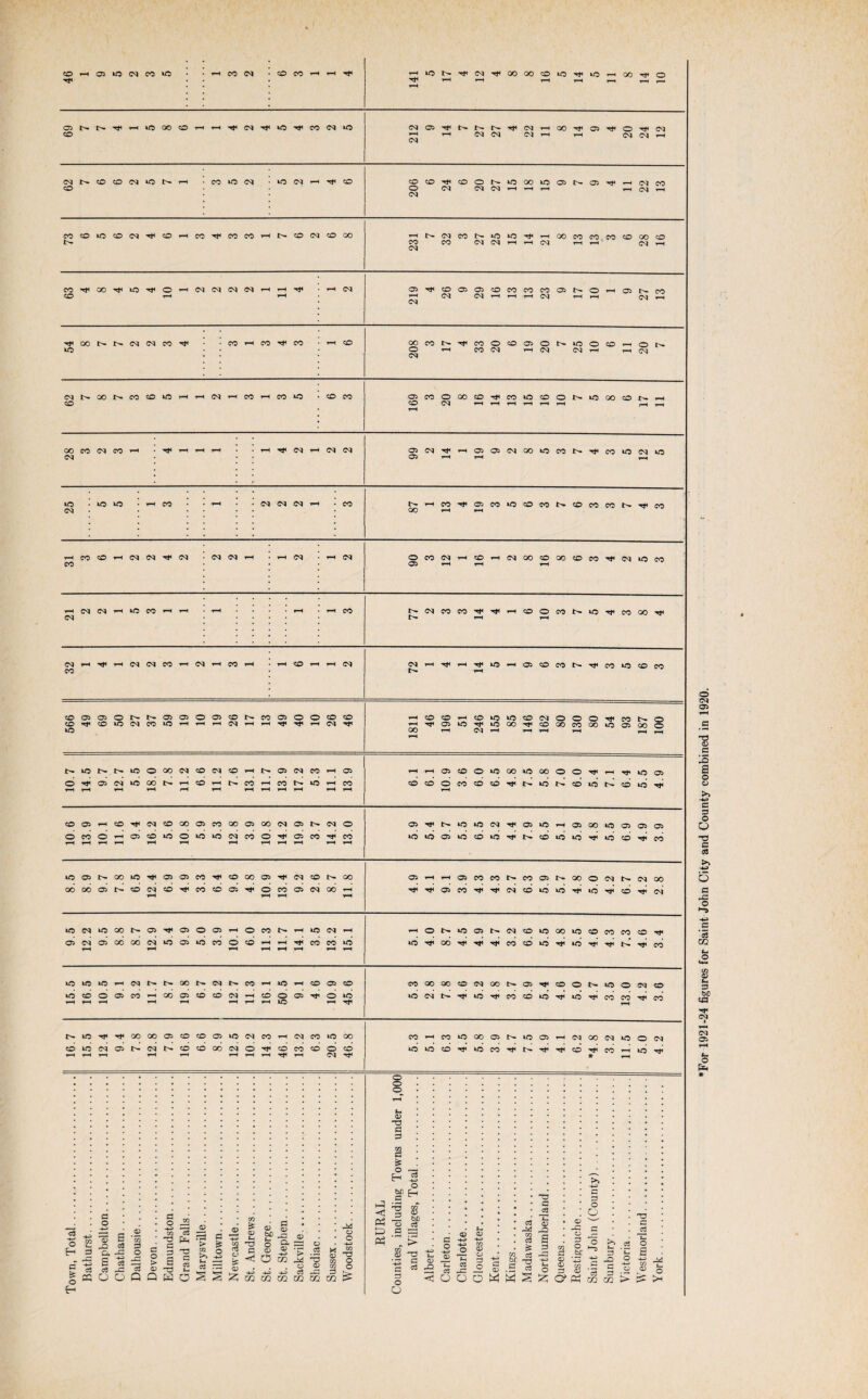 Tf< rH rH rH t-H t-H 05 tr Ur T-H WO 00 co T-H T-H CM wo TfH CO CM wo CM 05 CM rH OO 05 o Hf CM CO T-H rH CM CM 04 t-H rH CM CM rH CM CM £r CO CO CM wo Ur T-H CO WO CM wo CM t-H CO CO CO CO O wo oo WO 05 Ur 05 T-H CM CO CO o CM CM CM rH rH T—H T-H CM CM CO CO wo CO CM Tt< CO T-H CO T*< CO co T-H Ur CO CM CO 00 T-H !>■ CM CO wo WO T—H oo CO co CO CO oo CO Ur CO CO CM CM rH rH CM rH T—H CM CM co 00 wo o t-H CM CM CM CM t-H t-H t-H CM 05 CO 05 05 CO CO CO CO 05 Ur o rH 05 Ur co T-H t-H t-H CM CM CM rH rH rH CM rH rH CM rH Tf< 00 Ur tr CM CM CO CO T-H CO CO t-H CO oo CO CO o CO 05 O Ur WO o CO rH o Ur WO o CM T-H CO CM rH CM CM rH rH CM CM Ur 00 tr CO CO wo rH t-H CM t-H CO t-H CO WO CO CO 05 CO o oo CO 'rfi CO WO CO o Ur W5 00 CO Ur CO CO CM rH rH rH T-H rH rH T-H oo CO CM CO i-H Th t-H rH t-H t-H Tt< CM t-H CM CM 05 CM T-H 05 05 CM oo WO CO Ur CO WO CM wo CM 05 rH rH T-H wo WO wo tH CO t-H CM CM CM t-H CO t-H CO 05 CO WO CO CO Ur CO CO CO Ur CO CM oo rH T-H CO CO rH CM CM Tt< CM CM CM t-H T-H CM T-H CM o CO CM rH CO rH CM oo CO GO co CO CM wo CO CO 05 T-H T-H rH rH CM CM rH WO CO rH t-H t-H T-H t-H CO CM CO CO T* rH CO o CO Ur wo CO 00 CM T-H rH CM rH rH CM CM CO rH CM t-H CO t-H rH CO t-H ^H CM CM T-H rH Tf W5 rH 05 co CO Ur CO WO CO CO CO 1>- T-H CO 05 05 o Ur tr 05 05 O 05 CO tr CO 05 o o CO CO t-H CO CO t-H CO wo wo CO CM o o o CO tr o CO Tf< CO wo CM CO wo tH T-H T-H CM T-H t-H ^H CM T—H 05 WO wo OO CO 00 co oo WO 05 oo o WO 00 rH CM rH rH rH T-H T-H Ur wo rr Ur wo o oo CM CO CM CO t-H Ur 05 CM CO t-H 05 rH rH 05 CO o WO oo wo oo o o rf* rH Tfl WO 05 o 05 CM WO oo tr T-H cd t-H tr CO T-H CO WO t-H CO CO cd o CO CO CO Ur WO Ur cd WO Ur CO wo rH r4 rH H r-H t-H T-H tH rH rH rH T-H rH co 05 T-H co CM co OO 05 CO 00 05 00 CM 05 CM o 05 WO wo CM 05 WO rH 05 00 WO 05 05 05 o co © rH 05 CO wo © wo wo CM CO o 05 CO CO wo wo 05 WO CO WO Ur CO wo WO Tt< wo cd CO rH rH rH rH rH T-H t-H T-H T—H T-H T-H T-H Ur GO wo 05 05 CO Tt< CO 00 05 T* CM CO !>• oo 05 rH Tt« WO CO Tf< CM CO CO CO Tft 05 CM 05 OO 00 CM wo 05 wo CO © cd rH rH CO CO wo wo oo CO co WO WO tU Hf Ur* CO cd cd CO CO ur wo Tt« oo oo 05 CO CO 05 WO CM CO ^H CM CO wo oo rH wo OO Ur hU CO wo * rH T—H 05 T3 PS PS & • H c3 -*-> bfl PS H T? PS o 3 HP> CO l— PS o ~a> -O S c3 *35 P a o -*-> 05 HD a 05 P*H rP PS 15 rH CO £ 05 H 15 bC f- o PS 05 Or 05 15 M O O RURAL 3, includi CQ 15 b£) c3 > c o 15 15 ■H c3 rW CO c3 PS -2 15 XJ S o CQ 15 -PS o o o O PS o >> PS -2 TS a fe 3 o, -a o 5 3 3 3 a 3 £ > a § « O O Q Q W O a rps s s O CO _* t3 m lo . , o 15 co o ►_ -t-» -»-5 c3 -PS O ►>. o 5 * ^ * O T3 PS c3 -t-3 -*_J w fe * £ S3 3 PS w c3 -C T3 « .5 c3 b£ P -O 15 CO S C COO0WWS2:O>^mcc>jS>-i