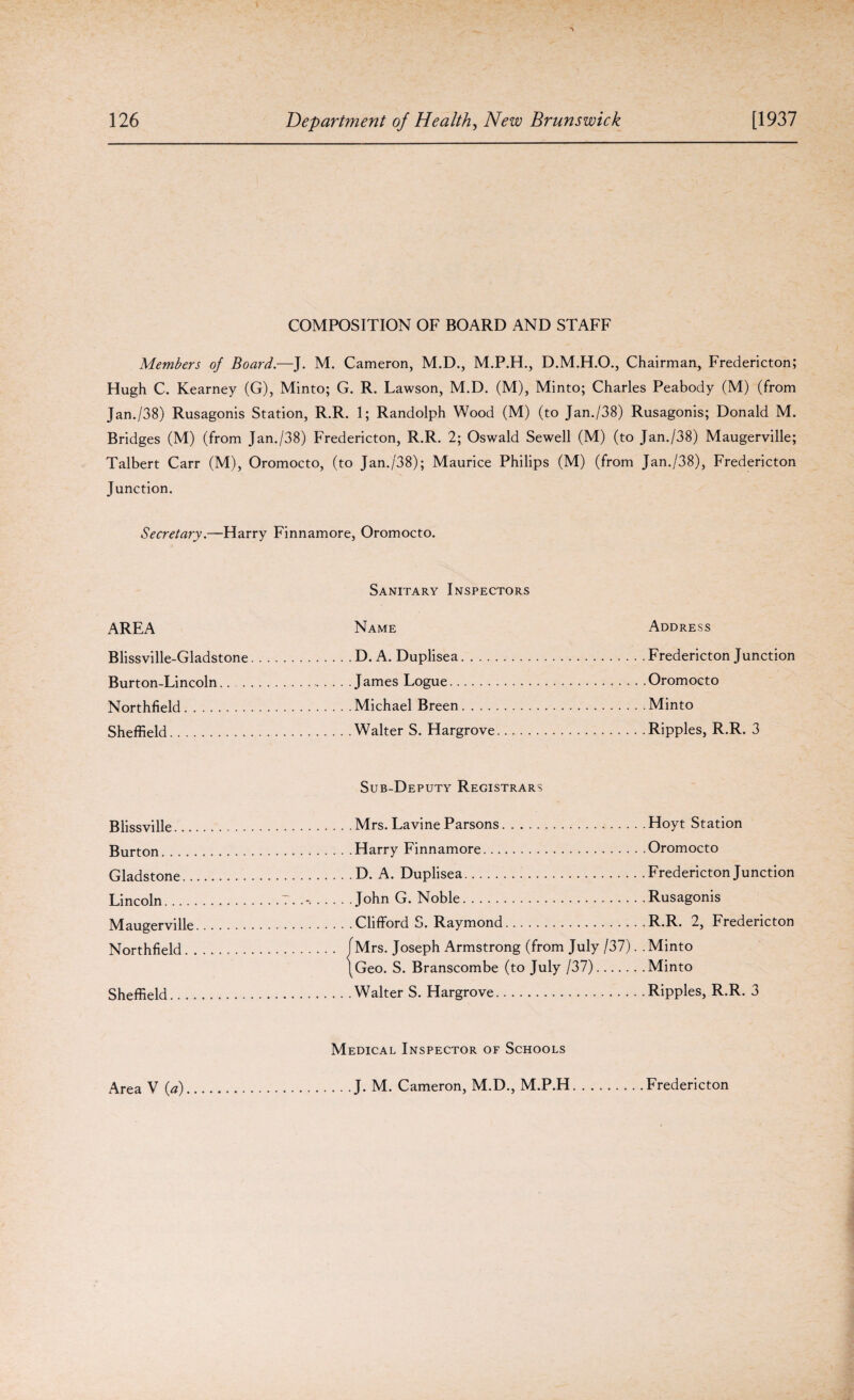 COMPOSITION OF BOARD AND STAFF Members of Board.—J. M. Cameron, M.D., D.M.H.O., Chairman, Fredericton; Hugh C. Kearney (G), Minto; G. R. Lawson, M.D. (M), Minto; Charles Peabody (M) (from Jan./38) Rusagonis Station, R.R. 1; Randolph Wood (M) (to Jan./38) Rusagonis; Donald M. Bridges (M) (from Jan./38) Fredericton, R.R. 2; Oswald Sewell (M) (to Jan./38) Maugerville; Talbert Carr (M), Oromocto, (to Jan./38); Maurice Philips (M) (from Jan./38), Fredericton Junction. Secretary.—Harry Finnamore, Oromocto. Sanitary Inspectors Address Fredericton Junction Oromocto Minto Ripples, R.R. 3 AREA Name Blissville-Gladstone.D. A. Duplisea. Burton-Lincoln.. .. .James Logue. Northfield.Michael Breen. Sheffield.Walter S. Hargrove. Blissville... Burton Gladstone.. Lincoln. Maugerville Northfield. . Sheffield.. . . Sub-Deputy Registrars Mrs. Lavine Parsons.Hoyt Station Harry Finnamore.Oromocto D. A. Duplisea.Fredericton Junction John G. Noble.Rusagonis Clifford S. Raymond.R.R. 2, Fredericton Mrs. Joseph Armstrong (from July /37). .Minto Geo. S. Branscombe (to July /37).Minto Walter S. Hargrove.Ripples, R.R. 3 Medical Inspector of Schools