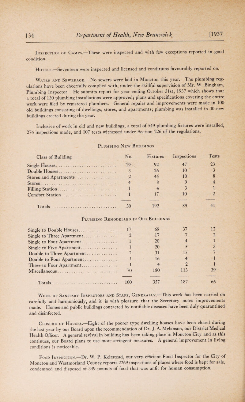 Inspection of Camps.—These were inspected and with few exceptions reported in good condition. Hotels.—Seventeen were inspected and licensed and conditions favourably reported on. Water and Sewerage.—No sewers were laid in Moncton this year. The plumbing reg¬ ulations have been cheerfully complied with, under the skillful supervision of Mr. W. Bingham, Plumbing Inspector. He submits report for year ending October 31st, 1937 which shows that a total of 130 plumbing installations were approved; plans and specifications covering the entire work were filed by registered plumbers. General repairs and improvements were made in 100 old buildings consisting of dwellings, stores, and apartments; plumbing was installed in 30 new buildings erected during the year. Inclusive of work in old and new buildings, a total of 549 plumbing fixtures were installed, 276 inspections made, and 107 tests witnessed under Section 226 of the regulations. Class of Building Single Houses. Double Houses. Stores and Apartments Stores. Filling Station. Comfort Station. Plumbing New Buildings No. 19 3 2 4 1 1 Fixtures 92 26 45 8 4 17 Totals 30 192 Plumbing Remodelled in Old Buildings Single to Double Houses. 17 69 Single to Three Apartment. 2 17 Single to Four Apartment. 1 20 Single to Five Apartment. 1 20 Double to Three Apartment. 7 31 Double to Four Apartment. 1 16 Three to Four Apartment. 1 4 Miscellaneous. 70 180 Totals. 100 357 Inspections 47 10 10 9 3 10 89 37 7 4 5 15 4 2 113 187 Tests 23 3 8 4 1 2 41 12 2 1 3 7 1 1 39 66 Work of Sanitary Inspectors and Staff, Generally.—This work has been carried on carefully and harmoniously, and it is with pleasure that the Secretary notes improvements made. Homes and public buildings contacted by notifiable diseases have been duly quarantined and disinfected. Closure of Houses.—Eight of the poorer type dwelling houses have been closed during the last year by our Board upon the recommendation of Dr. J. A. Melanson, our District Medical Health Officer. A general revival in building has been taking place in Moncton City and as this continues, our Board plans to use more stringent measures. A general improvement in living conditions is noticeable. Food Inspection.—Dr. W. P. Keirstead, our very efficient Food Inspector for the City of Moncton and Westmorland County reports 2269 inspections of places where food is kept for sale, condemned and disposed of 349 pounds of food that was unfit for human consumption.
