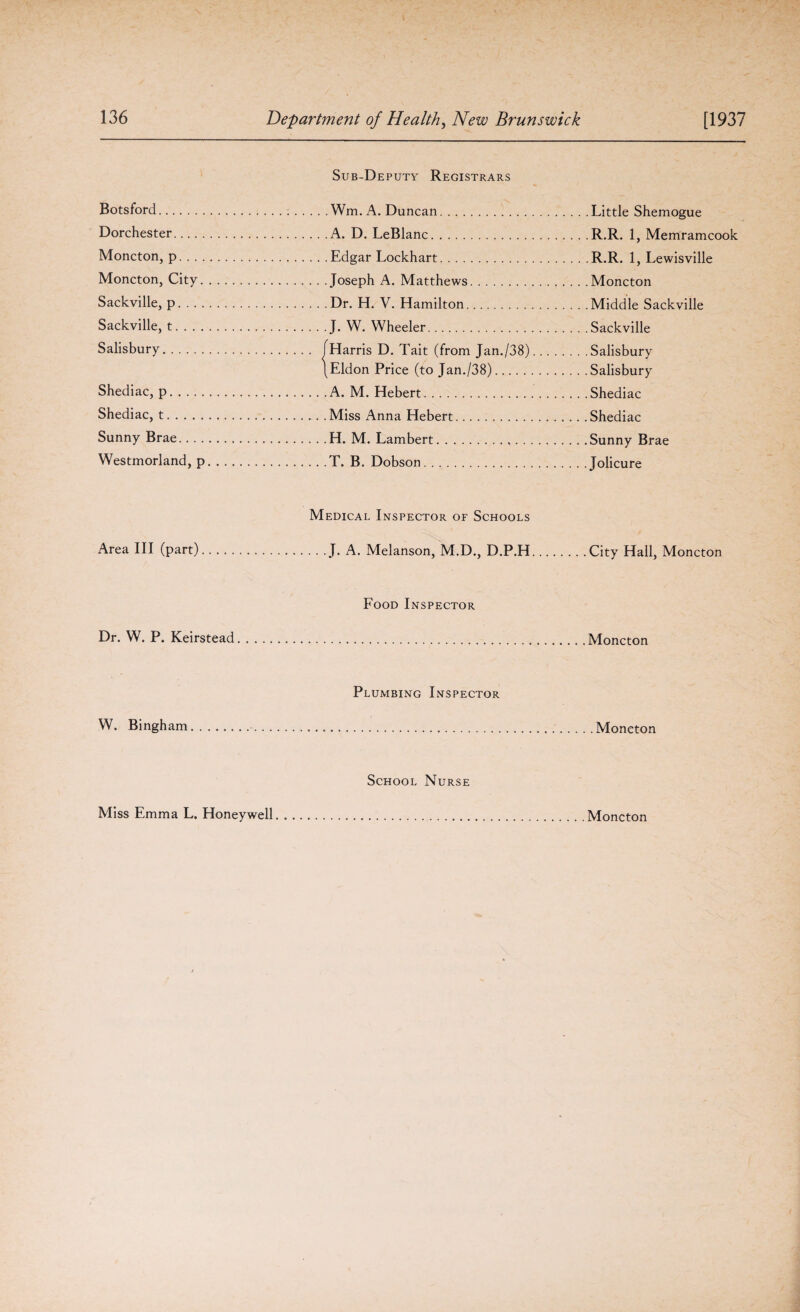 Botsford. Dorchester. Moncton, p. . . . Moncton, City. Sackville, p. . . . Sackville, t. . . . Salisbury. Shediac, p. Shediac, t. Sunny Brae... . Westmorland, p Sub-Deputy Registrars Wm. A. Duncan. A. D. LeBlanc. Edgar Lockhart. Joseph A. Matthews. Dr. H. V. Hamilton. J. W. Wheeler. Harris D. Tait (from Jan./38) Eldon Price (to Jan./38). A. M. Hebert. Miss Anna Hebert. H. M. Lambert... . T. B. Dobson. Little Shemogue R.R. 1, Memramcook R.R. 1, Lewisville Moncton Middle Sackville Sackville Salisbury Salisbury Shediac Shediac Sunny Brae Jolicure Medical Inspector of Schools Area III (part).J. A. Melanson, M.D., D.P.H.City Hall, Moncton Food Inspector Dr. W. P. Keirstead.Moncton W. Bingham Plumbing Inspector Moncton School Nurse Miss Emma L. Honeywell Moncton