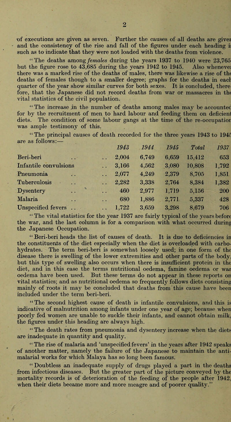 of executions are given as seven. Further the causes of all deaths are giver ' and the consistency of the rise and fall of the figures under each heading if such as to indicate that they were not loaded with the deaths from violence. “The deaths among females during the years 1937 to 1940 were 23,765 but the figure rose to 43,685 during the years 1942 to 1945. Also whenever there was a marked rise of the deaths of males, there was likewise a rise of tin deaths of females though to a smaller degree; graphs for the deaths in eacl quarter of the year show similar curves for both sexes. It is concluded, there fore, that the Japanese did not record deaths from war or massacres in the vital statistics of the civil population. “The increase .in the number of deaths among males may be accounted for by the recruitment of men to hard labour and feeding them on deficient diets. The condition of some labour gangs at the time of the re-occupatior was ample testimony of this. “The principal causes of death recorded for the three years 1943 to 1945 are as follows:— 1943 1944 1945 Total 1937 Beri-beri .. 2,004 6,749 6,659 15,412 653 Infantile convulsions .. 3,166 4,562 3,080 10,808 1,792 Pneumonia .. 2,077 4,249 2,379 8,705 1,851 Tuberculosis .. 2,282 3,338 2,764 8,384 1,382 Dysentery 460 2,977 1,719 5,156 200 Malaria 680 1,886 2,771 5,337 428 Unspecified fevers .. .. 1,722 3,659 3,298 8,679 706 “ The vital statistics for the year 1937 are fairly typical of the years before the war, and the last column is for a comparison with what occurred during the Japanese Occupation. “Beri-beri heads the list of causes of death. It is due to deficiencies in the constituents of the diet especially when the diet is overloaded with carbo¬ hydrates. The term beri-beri is somewhat loosely used; in one form of the disease there is swelling of the lower extremities and other parts of the body, but this type of swelling also occurs when there is insufficient protein in the diet, and in this case the terms nutritional oedema, famine oedema or war oedema have been used. But these terms do not appear in these reports on vital statistics; and as nutritional oedema so frequently follows diets consisting mainly of roots it may be concluded that deaths from this cause have been included under the term beri-beri. “ The second highest cause of death is infantile convulsions, and this is indicative of malnutrition among infants under one year of age; because when poorly fed women are unable to suckle their infants, and cannot obtain milk, the figures under this heading are always high. “The death rates from pneumonia and dysentery increase when the diets are inadequate in quantity and quality. “ The rise of malaria and ‘unspecified fevers’ in the years after 1942 speaks of another matter, namely the failure of the Japanese to maintain the anti- malarial works for which Malaya has so long been famous. “ Doubtless an inadequate supply of drugs played a part in the deaths from infectious diseases. But the greater part of the picture conveyed by the mortality records is of deterioration of the feeding of the people after 1942, when their diets became more and more meagre and of poorer quality.”