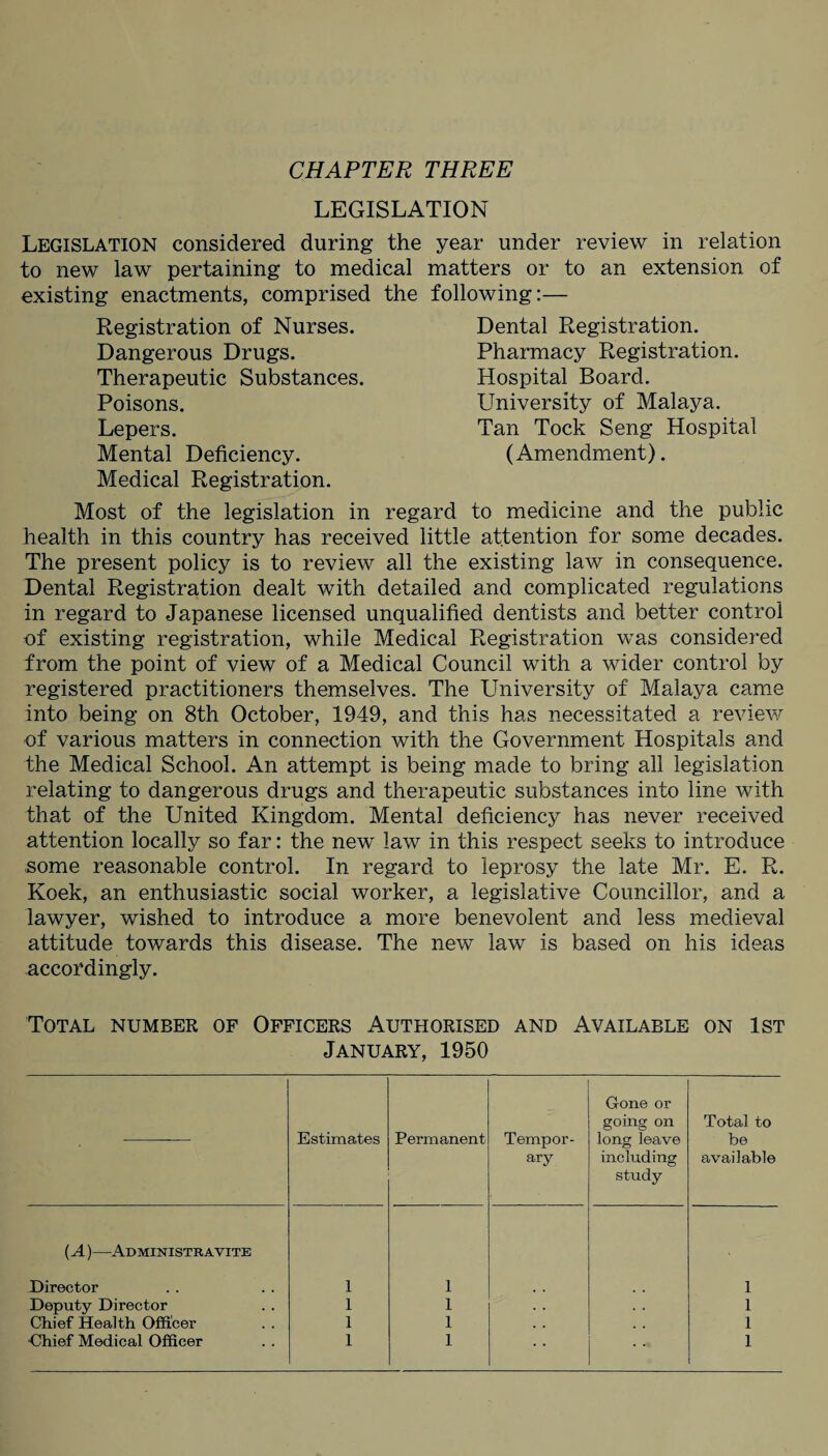 LEGISLATION Legislation considered during the year under review in relation to new law pertaining to medical matters or to an extension of existing enactments, comprised the following:— Registration of Nurses. Dangerous Drugs. Therapeutic Substances. Poisons. Lepers. Mental Deficiency. Medical Registration. Dental Registration. Pharmacy Registration. Hospital Board. University of Malaya. Tan Tock Seng Hospital (Amendment). Most of the legislation in regard to medicine and the public health in this country has received little attention for some decades. The present policy is to review all the existing law in consequence. Dental Registration dealt with detailed and complicated regulations in regard to Japanese licensed unqualified dentists and better control of existing registration, while Medical Registration was considered from the point of view of a Medical Council with a wider control by registered practitioners themselves. The University of Malaya came into being on 8th October, 1949, and this has necessitated a review of various matters in connection with the Government Hospitals and the Medical School. An attempt is being made to bring all legislation relating to dangerous drugs and therapeutic substances into line with that of the United Kingdom. Mental deficiency has never received attention locally so far: the new law in this respect seeks to introduce some reasonable control. In regard to leprosy the late Mr. E. R. Koek, an enthusiastic social worker, a legislative Councillor, and a lawyer, wished to introduce a more benevolent and less medieval attitude towards this disease. The new law is based on his ideas accordingly. Total number of Officers Authorised and Available on 1st January, 1950 Estimates Permanent Tempor¬ ary Gone or going on long leave including study Total to be available (A)—Administravite Director 1 I 1 Deputy Director 1 1 . . 1 Chief Health Officer 1 1 1