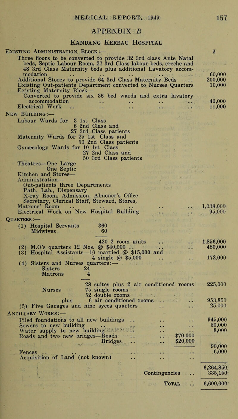 APPENDIX B Kandang Kerb a u Hospital Existing Administration Block:— Three floors to be converted to provide 32 3rd class Ante Natal beds, Septic Labour Room, 27 3rd Class labour beds, creche and 48 3rd Class Maternity beds plus additional Lavatory accom¬ modation . . .. .. .. Additional Storey to provide 64 3rd Class Maternity Beds Existing Out-patients Department converted to Nurses Quarters Existing Maternity Block— Converted to provide six 36 bed wards and extra lavatory accommodation Electrical Work New Building:— Labour Wards for 3 1st Class 6 2nd Class and 27 3rd Class patients Maternity Wards for 25 1st Class and 50 2nd Class patients Gynaecology Wards for 10 1st Class 27 2nd Class and 50 3rd Class patients Theatres—One Large One Septic Kitchen and Stores— Administration— Out-patients three Departments Path. Lab., Dispensary X,-ray Room, Admission, Almoner’s Office Secretary, Clerical Stalf, Steward,. Stores, Matrons’ Room Electrical Work on New Hospital Building Quarters:— (1) Hospital Servants 360 Midwives 60 420 2 room units (2) M.O’s quarters 12 Nos. @ $40,000 (3) Hospital Assistants—10 married @ $15,000 and : 4 single @ $5,000 (4) Sisters and Nurses quarters:— Sisters 24 Matrons 4 28 suites plus 2 air conditioned rooms Nurses 75 single rooms 52 double rooms plus 6 air conditioned rooms .. (5J Five Garages and nine syces quarters Ancillary Works:— Piled foundations to all new buildings . Sewers to new building .. , Water supply to new building’ Roads and two new bridges—Roads Bridges $70,000 $20,000 Fences Acquisition of Land (not known) i Contingencies Total $ 60,000 200,000 10,000 40,000 11,000 1,038,000 95,000 1,856,000 480,000 172,000 225,000 953,850 25,000 945,000 50,000 8,000 90,000 6,000 6,264,850. 335,150. 6,600,000