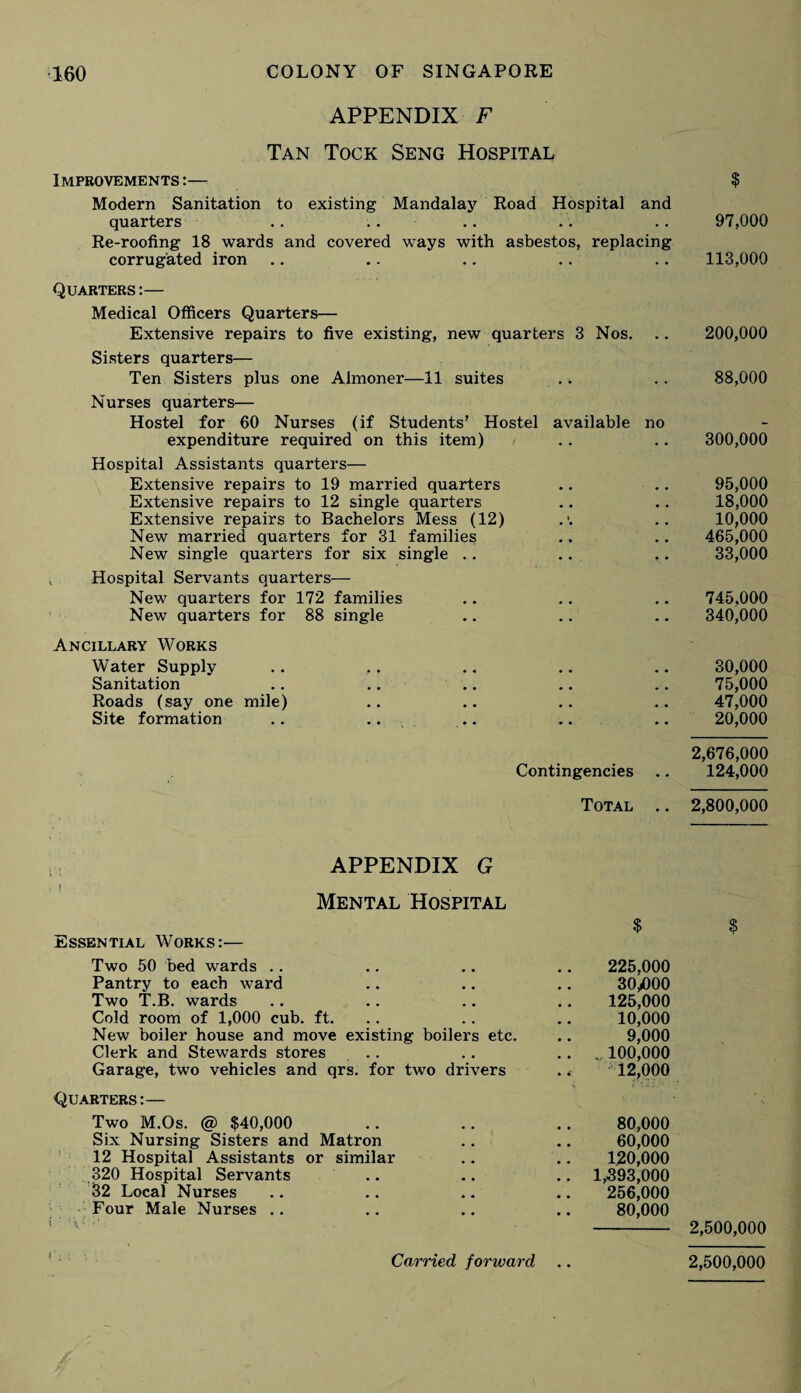 APPENDIX F Tan Tock Seng Hospital Improvements:— Modern Sanitation to existing Mandalay Road Hospital and quarters Re-roofing 18 wards and covered ways with asbestos, replacing corrugated iron Quarters:— Medical Officers Quarters— Extensive repairs to five existing, new quarters 3 Nos. Sisters quarters— Ten Sisters plus one Almoner—11 suites Nurses quarters— Hostel for 60 Nurses (if Students’ Hostel available no expenditure required on this item) Hospital Assistants quarters— Extensive repairs to 19 married quarters Extensive repairs to 12 single quarters Extensive repairs to Bachelors Mess (12) New married quarters for 31 families New single quarters for six single .. , Hospital Servants quarters— New quarters for 172 families New quarters for 88 single Ancillary Works Water Supply Sanitation Roads (say one mile) Site formation Contingencies Total .. $ 225,000 30,000 125,000 10,000 9,000 .. .. 100,000 12,000 80,000 60,000 120,000 .. 1,393,000 256,000 80,000 Carried forward APPENDIX G Mental Hospital Essential Works:— Two 50 bed wards Pantry to each ward Two T.B. wards Cold room of 1,000 cub. ft. New boiler house and move existing boilers etc. Clerk and Stewards stores Garage, two vehicles and qrs. for two drivers Quarters:— Two M.Os. @ $40,000 Six Nursing Sisters and Matron 12 Hospital Assistants or similar 320 Hospital Servants 32 Local Nurses Four Male Nurses .. % 97,000 113,000 200,000 88,000 300,000 95,000 18,000 10,000 465,000 33,000 745.000 340,000 30,000 75,000 47,000 20,000 2,676,000 124,000 2,800,000 $ 2,500,000 2,500,000