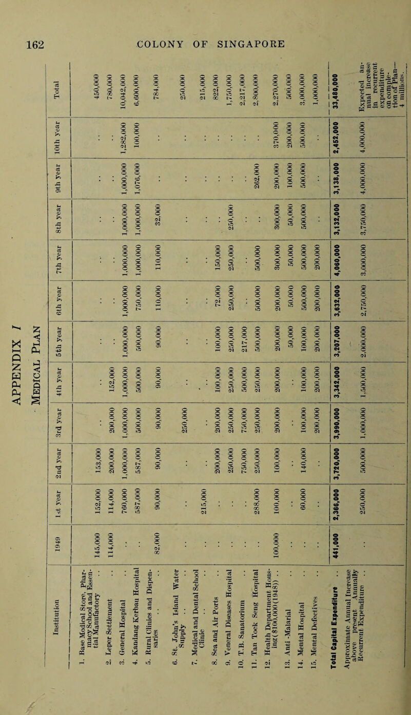 ^ £ hJ X i—< Ph Q . z < H o Ph S a. w 1 1 d -cc c „ 1 ce d <K , d . ! © o © © O q o o o o o O O o 8 | o m fc d <d ^ i o o o © o © o o © o O o o •£ s H (='£ = c8 o o o o © of o_ d d o o q to ©^ of o d o^ o o o o q d o d q 1 q d _P to GO rH © 00 tO — CM tH o i- o o o , CO !--h5o;'; H rH t-- o o rH © © CM Ol 00 rH q of GO of q CM q CO c 1 r | 1 q CO CO 2 cs p. ° ? a rl5 fi .r <0 C -t- r PH t- cs CD >> o o o © © o o o © o o o 8 o o o q o q q -C of 00 q • • o tr o' o 8 ©f in o o 4— q CM rH rH CO CM to q ef q rf o o © 0 O o o o o o o q o o , <D o o o o © o o o o © * * CM d 8 CO o' ,© o © s o CO o o o CM CM rr tO o 05 rH rH CO Hf' Sr o O 0 c o o o & o o § o 8 o o o o <D o o o o o o o * o o of * * d ’ 8 o o CM d q o o CO to to o CO to 4-2 o o CM CO tO I>- 00 rH rH CO CO o o o o o © o o o o o o C3 q § o o o © 8 o o o o o t o o o o O o o o o o o o © * o' o © O o o d o d q o o rH to to © O to o o <© o 4^ o o rH <M to CO tO (M o o l- rH tH d CO o o O o o o o o o O o o Ct o o o o § o o o o o o o © o o o o o o o o o o o >> o o' o * of o' 8 o o o' o' cf o' o to rH I> to o tO o o CO tO o l> rH <M to CM to CM <0 © rr CO of t- o o o o 8 o o o o © © o o CC o o o o © o o o 8 o o o <D o o o o o o o o o o o o >» • o o’ © o © o o' o o > d ■*r o o C5 o tO o o to o o o o o tO (M <M tO CM r-1 CM o tO rH CO of o c o 0 o o o o o O o 0 ct o o o o o o o © o o O o o <D o o o o o o o o o o o o o * of o d d * o © o o 8 o o CM o q to o o C5 o to o to © o o rH o to <M to «M CM r— (M CO to Tt rH CO o o o o O o o o o O o O o o o o o o o o o o o 8 © © o o © o o o o o o O' o o o o o o o o o d o o o o o d * o d o o o o o C5 to o to to to o o o 05 o CM o to CM (M CM IH (M CM Ol o> o co Is CO rH Sh o o o o o o o o o o o o o ce o o o o o o o o © o o o 8 £ o o o o o o o o o o o o 00 o o I> o o o o o o o o g to o o 00 05 o to to o CM 22 rH (M o to <M (M IH CM rr rH IH (M rH CO o 8 o o c o o o o o o o o o o o o o o o o o o o o o o o o o o o of rH d o' to 00' o • d o d to T—1 © 00 05 rH 00 o © «o tO T. rH 1—1 to CM (M CO CM CM o o o o o 05 o © o o o rH o o o • o o C5 to rH • of o rH i-M GO o rH rH rH 4 d : • Te d : H . c . o : • 3 d X * • . © • q x o P< ce *d c ^ c £ Institution g'Sfc 5 «.2 pJ gq =j .SOtf q co ce 4H 0 1 05 3 4J 4^ ’& cn o w cc o w 1 •e <D M be cC 3 q d ce . cc • CD d £ d ce « HH * cc Idj^ <D CC *3 d <D q : d CC GO — (H o Hi < cc o H c0 CD 03 ce © cc 5 1 *E 3 ce ST c W bC d <p cc ^oo d C5 o — gx •25 ce o© q2 [ce *c ^ce ce 4— *5. X C W K <D © <2 © Q o k. 3 ■5 e © & X llJ h d d c - *ce 'S d _ d § d d. © H a o^ Ss’-S ffi CO H a <D h? *03 u, CD 0 <D o d d d ce « . Rural C saries .CC ■4H CC . Medical Clinic s cC ce <D cc 1 CD d > ce w 3 H o H d ce H S tc a a W S d HjJ 7e 4— ’5 4H d C9 •4* *5. o o ci 4-* ta & c lei O O c Am ® g-dW I rr of CO -H tO © i> 00* 05* o* — of CO H* to © 3 I rH rH r—i tH »-
