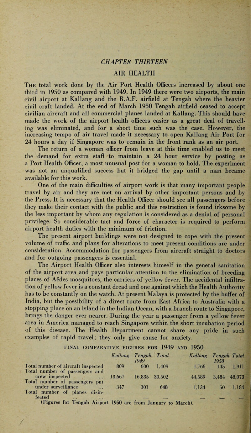 AIR HEALTH The total work done by the Air Port Health Officers increased by about one third in 1950 as compared with 1949. In 1949 there were two airports, the main civil airport at Kallang and the R.A.F. airfield at Tengah where the heavier civil craft landed. At the end of March 1950 Tengah airfield ceased to accept civilian aircraft and all commercial planes landed at Kallang. This should have made the work of the airport health officers easier as a great deal of travell¬ ing was eliminated, and for a short time such was the case. However, the increasing tempo of air travel made it necessary to open Kallang Air Port for 24 hours a day if Singapore was to remain in the front rank as an air port. The return of a woman officer from leave at this time enabled us to meet the demand for extra staff to maintain a 24 hour service by posting as a Port Health Officer, a most unusual post for a woman to hold. The experiment was not an unqualified success but it bridged the gap until a man became available for this work. One of the main difficulties of airport work is that many important people travel by air and they are met on arrival by other important persons and by the Press. It is necessary that the Health Officer should see all passengers before they make their contact with the public and this restriction is found irksome by the less important by whom any regulation is considered as a denial of personal privilege. So considerable tact and force of character is required to perform airport health duties with the minimum of friction. The present airport buildings were not designed to cope with the present volume of traffic and plans for alterations to meet present conditions are under consideration. Accommodation for passengers from aircraft straight to doctors and for outgoing passengers is essential. The Airport Health Officer also interests himself in the general sanitation of the airport area and pays particular attention to the elimination of breeding places of Aedes mosquitoes, the carriers of yellow fever. The accidental infiltra¬ tion of yellow fever is a constant dread and one against which the Health Authority has to be constantly on the watch. At present Malaya is protected by the buffer of India, but the possibility of a direct route from East Africa to Australia with a stopping place on an island in the Indian Ocean, with a branch route to Singapore, brings the danger ever nearer. During the year a passenger from a yellow fever area in America managed to reach Singapore within the short incubation period of this disease. The Health Department cannot share any pride in such examples of rapid travel; they only give cause for anxiety. FINAL COMPARATIVE FIGURES FOR 1949 AND 1950 Total number of aircraft inspected Total number of passengers and crew inspected Total number of passengers put under surveillance Total number of planes disin¬ fected (Figures for Tengah Kallang Tengah 1949 Total 809 600 1,409 13,667 16,835 30,502 347 301 648 Kallang Tengah Total 1950 1,766 145 1,911 44,589 3,484 48.073 1,134 50 1.184 March). Airport 1950 are from January to