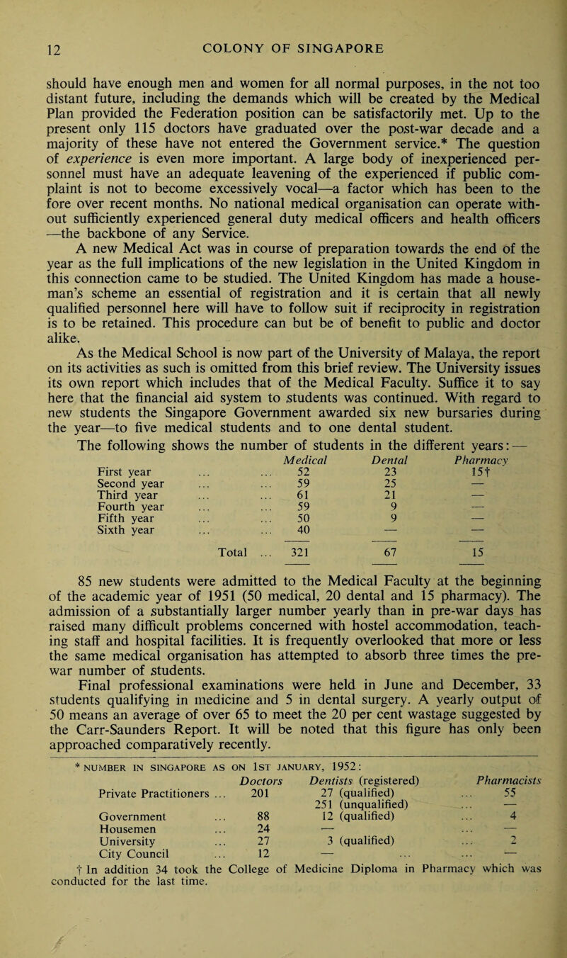 should have enough men and women for all normal purposes, in the not too distant future, including the demands which will be created by the Medical Plan provided the Federation position can be satisfactorily met. Up to the present only 115 doctors have graduated over the post-war decade and a majority of these have not entered the Government service.* The question of experience is even more important. A large body of inexperienced per¬ sonnel must have an adequate leavening of the experienced if public com¬ plaint is not to become excessively vocal—a factor which has been to the fore over recent months. No national medical organisation can operate with¬ out sufficiently experienced general duty medical officers and health officers —the backbone of any Service. A new Medical Act was in course of preparation towards the end of the year as the full implications of the new legislation in the United Kingdom in this connection came to be studied. The United Kingdom has made a house¬ man’s scheme an essential of registration and it is certain that all newly qualified personnel here will have to follow suit if reciprocity in registration is to be retained. This procedure can but be of benefit to public and doctor alike. As the Medical School is now part of the University of Malaya, the report on its activities as such is omitted from this brief review. The University issues its own report which includes that of the Medical Faculty. Suffice it to say here that the financial aid system to students was continued. With regard to new students the Singapore Government awarded six new bursaries during the year—to five medical students and to one dental student. The following shows the number of students in the different years: — Medical Dental Pharmacy First year 52 23 15+ Second year 59 25 — Third year 61 21 — Fourth year 59 9 — Fifth year 50 9 — Sixth year 40 — — Total ... 321 67 15 85 new students were admitted to the Medical Faculty at the beginning of the academic year of 1951 (50 medical, 20 dental and 15 pharmacy). The admission of a substantially larger number yearly than in pre-war days has raised many difficult problems concerned with hostel accommodation, teach¬ ing staff and hospital facilities. It is frequently overlooked that more or less the same medical organisation has attempted to absorb three times the pre¬ war number of students. Final professional examinations were held in June and December, 33 students qualifying in medicine and 5 in dental surgery. A yearly output of 50 means an average of over 65 to meet the 20 per cent wastage suggested by the Carr-Saunders Report. It will be noted that this figure has only been approached comparatively recently. * NUMBER IN SINGAPORE AS ON 1ST JANUARY, 1952: Doctors Dentists (registered) Pharmacists Private Practitioners .. 201 27 (qualified) 55 251 (unqualified) — Government 88 12 (qualified) 4 Housemen 24 — — University 27 3 (qualified) 2 City Council 12 —- 5— t In addition 34 took the College of Medicine Diploma in Pharmacy which was conducted for the last time.