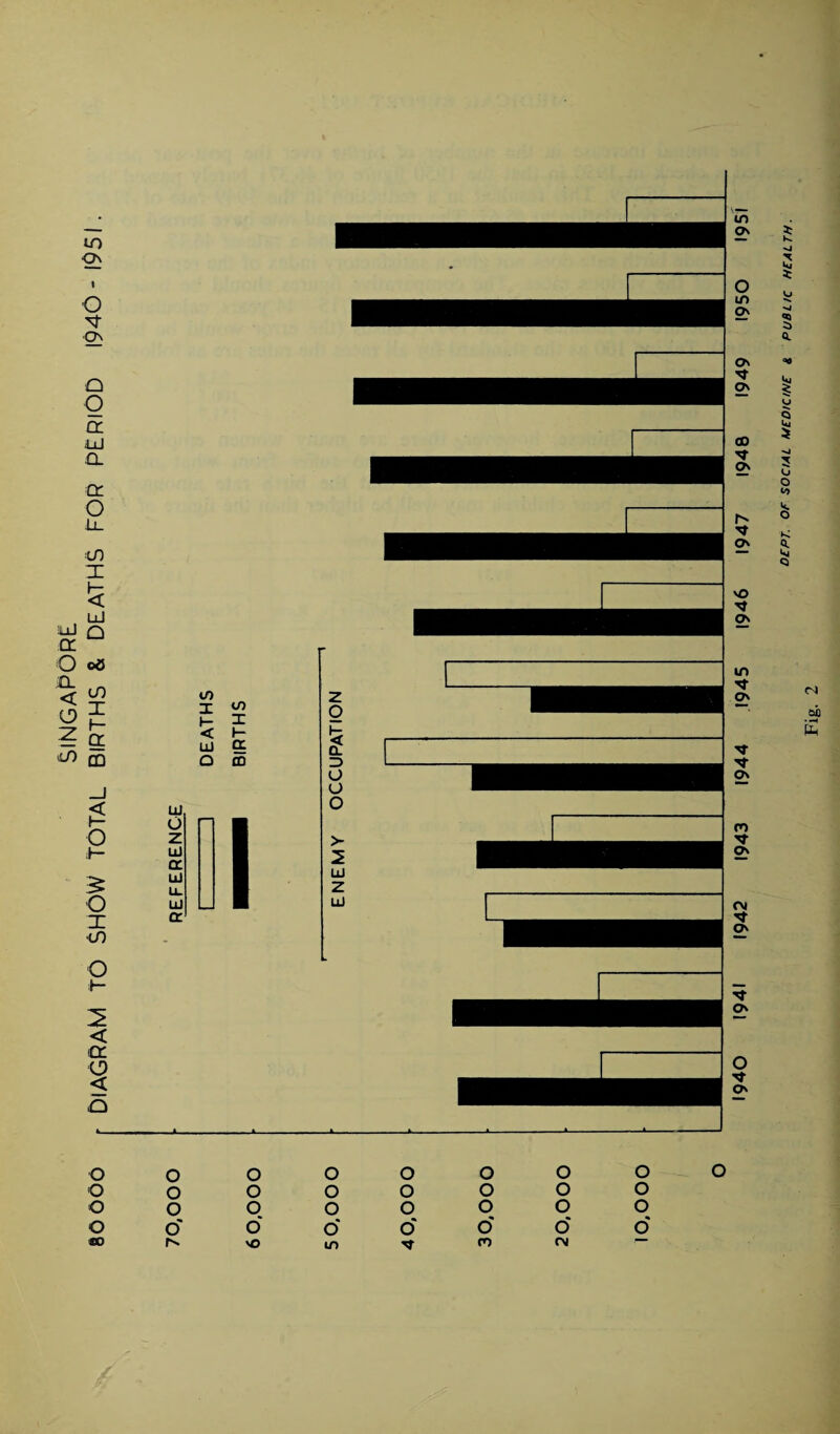 0 O O O O O O 0 O O O O O O 0 O O O O O O o' o' o' o' O' O' o' r- 0 in ro CM DEPT. OF SOCIAL MEDICINE & PUBLIC HEALTH.