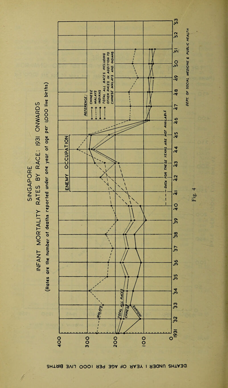 m 10 SHJ-dl0 3AH OOOI d3d 39V 30 dV3A I aSONfl SH1V3Q