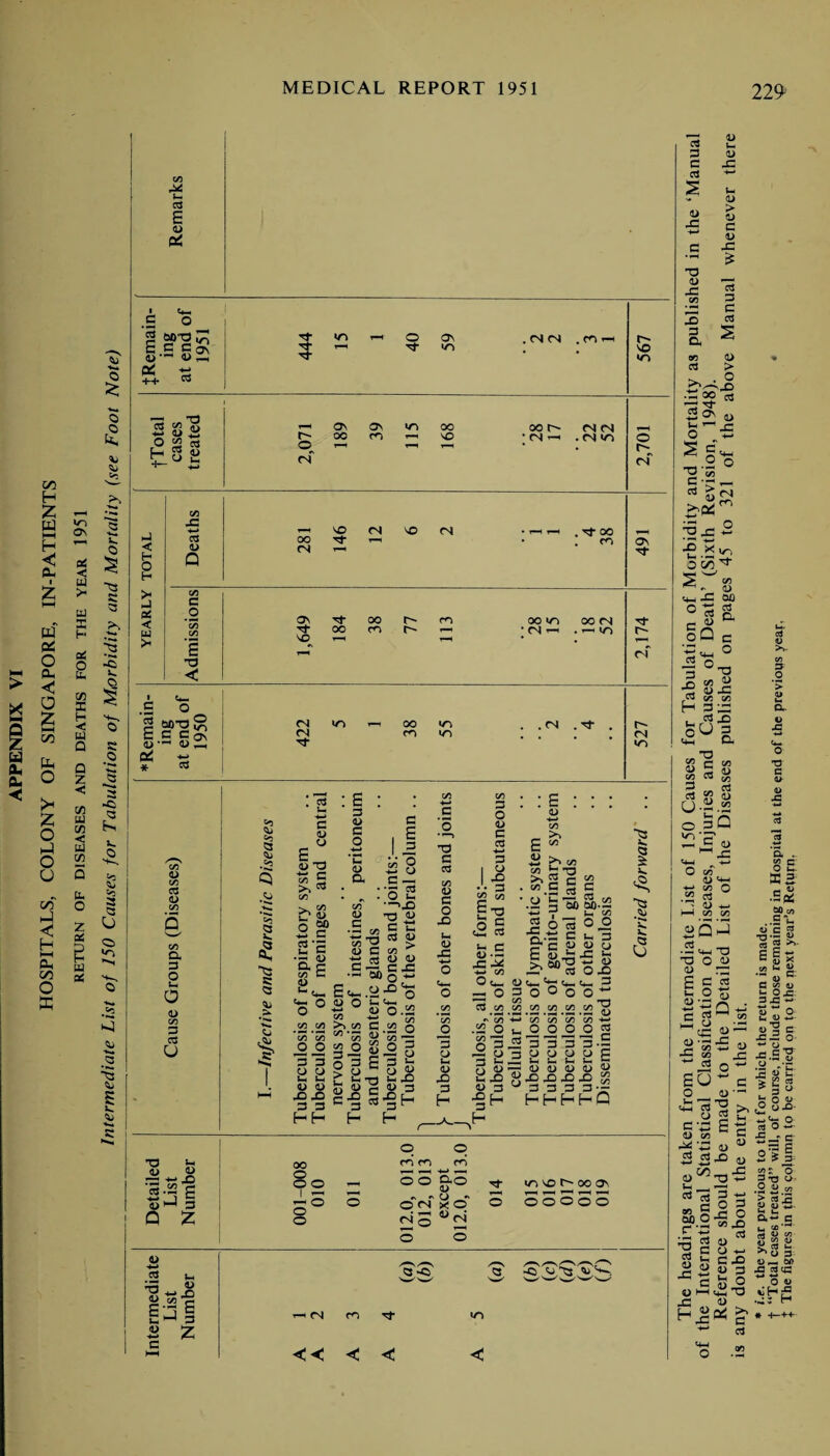 229- *- 3 £ <L> P6 40 59 567 -*-» 39 2,701 < >/ O CO 3 0> CO a 3 O N o a> CO 3 3 u Q o *- c >> C/0 c-0 t a o Q 03 a, .£ <3 C <3 Ob 2. P <3 c/> P 00 c c P £ p a 4-» O c — : o 2 — 'Tj <L> c t! 3 <u > CO CO o o CO <D c •— CO to ’O •5 Tig'S £<~.2-° o p o 4-» CO >N CO «o : c3 c/o w c O Xi U P X p o .22 .22 *5 33 I o o U( tH <J4 <D >-« X>X> 3 3 hh c <L> * CO <L>, E ^ ^ o £-§ £-§H H H co o Ii 2 O co O 3 — CJ 3 *- o CO jD 3 p j- <D J3 3 H I ° J. 3 CO CO g 73 o £ c*-, 3 u C 04 .S 4-> CO 33 ° 3 co «n*55 . CO Q co -7; o 3 33 CJ 3 *- o t-H -D (U 3 -§H 10 >- -3 >1® c ‘AS § u CO C _ 03 ss 3 so so 2o«o C t- “■ c p p E p i x OX 4) Cb- 3 O ,s> V. £ _ '>4— '4— o o o CO ^co CO ^CO CO 4-> CO *CO 55 ’co 0000 T) <D 4-> 3 C U « ^ o 5 3 3 3 3 3 CJ CJ O O H u u ^ u c 7- 0) <U <D <D g 8- E-S-E-E “ hhhhQ rmediate List umber 1-1 fN m S/^N w w un /—N -c ^ ^ a £ c HH << < < c cs 3 C 03 U X T5 4) X X CO 03 4) X u 4> > 4> C 4> X 73 3 c cS 3* !S • 'Nj 5 Os u 3 f 1 , .2 o CO S T3 C -- &*'r' sr <«X O ea CO 4) 00 c3 O CO (1) <4-4 +-* CO O .2 3 r—I CO CO pq'O •2 cm -a 73 o p p E D • -n u 5 i> 00 0. 9 mm m H 4-i — —4 4-* _o ’ce-7 £ 5o h 0 0 go u #\ «\ O _H O fN X O O O iflXMJOOl P 7-1 3 — 0 0 0 0 O 0 0 0 0 0 C 2 o ^Q+j 3 ^ co 2'S-£ p -c cfl £ ~i2 o- £U^ o P 3 o w r S'-e a| rX’S P ^ 5 .5-3 P P^73^ ^73 3 -5 w c o 5 p>2-Si w - 3 <D “ O 3 •g c p s 3 O 1—1 c x p 3 S.2 73 P Cbb >> 'o .2 o £ na •Sptf 00 CO ..5 *>-• fli C RI •0-5 g, E g« 0) c U 4> c G 52 D •- O J3; 35^' « T! o u. O 4) *3 C- J2X o j=.5T? .2 .•£ »9C 2 <s 3 u C O CJ <2 °-°- w Cm O rt o -■ £- c a1| C/5 J; O 273 O- .2 a « 183. S 55 co gSS 2 >* o 3 4>— 00 43 03 cn *■* O 4> £ s