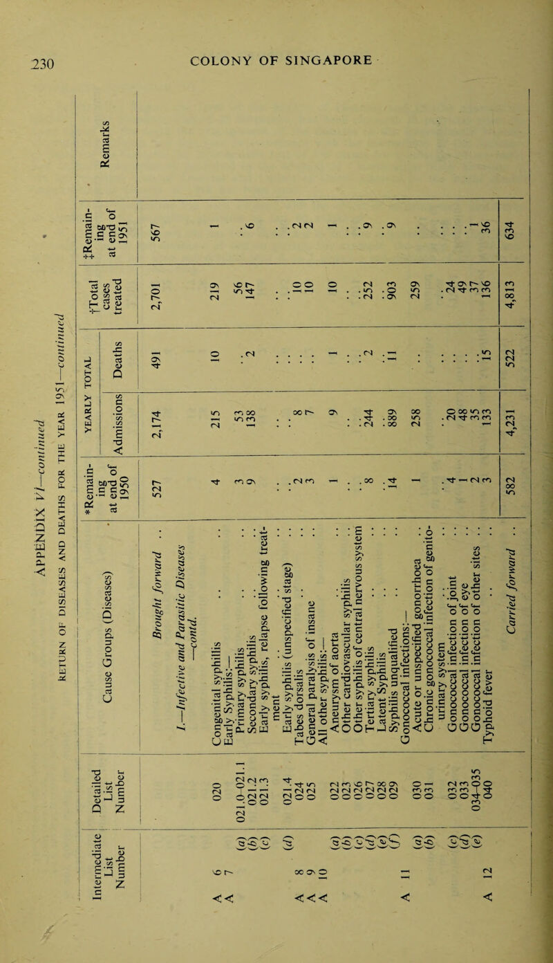 etf * 03 <D C/3 Ou Z5 O a a U o —2 *-» X) _» C/3 f— <D ^ 3 Q Z a o3 u< ^ 4^ X) 3 JJ z SO <0 . VO . fS (N .ON .ON i SO m “ Si ON so r- o o o CN m Os Tt os so m o 'i to ■*!- . kr» ■ o k/D . (N Tf m m t—i o g ns r- <N . . «N . ON CN . 1—1 oo H •ir— 2 <L> s> *—l -4-* rvf ■>sr C/3 2C —< o . —1 . CN # . . . (N -j Os , —1 . CN < Q> Tt* H O Q H > C/3 —1 c SO IP 2^ « *-» 1 ~§r 53 I Sj a, /i O C/3 a C/3 i2 ;=2 a> C/3 *53 »-< .1&3 TO <0 <g *o <l> c- C/3 c <L> c cS *-C a >> C/3 S- 05 -r 5- o C/3 - *3 09 b £ -rt 5 ^ ^ iS C*t3 wa *23 >• o3 c ■>. e g-E1 “>>>•£: d as § ^ o- oo ua DM ’ll ■ > *■“< C “ O U_>/0 g S on * cs a> «•§ H • • O c/3 .2 03 oS r/3 4- * Z?j3 0.2 S fir’d b >. E ft CO c/3 03 03 Q, U >Y O o3 x2 r? <L> « o c£ s-co <1>„ o< ■a g w 5 rr O TT °:-r.S2 « o ,2£fi s«2 ^ a.c a- c J3 >>&S Cl, 85 >> 3 'b 8 >- nj c —* o u-- S-C o -C i- *; Q. o ir r«> « >> c OH Jcc o O O *3 c o o«« M> C •O'Z o ca yfi o § g 4> 2 a d C/3 O <D o c 3 o.2 v 3 ft O J3 <u o o o c e c .2.2.2 *03 r- O D CJ C ,5L> fQ> r; q-, G-. «4-i X G C C (/3 . ^ ^ “g c3 O <«' e« cS CO 0 SO ” *' *' ' o s o >> a o Spo o u -• o - - Q o o o * O ■ e o S'S S o - - Oj3 000 g H o tN O O _; A <N <N 2^0 0 (N O a«o.'w “N<N 500 N m vO > X ON O —' <N (N(N(NCN(N<N mm m, oooooo oo o 0~> m cnOO m | tj- o^to m o C3 ~c O “C 5 c ~o O ~S3 so r** so on o —i CnJ imm{ 1 << <<< < <