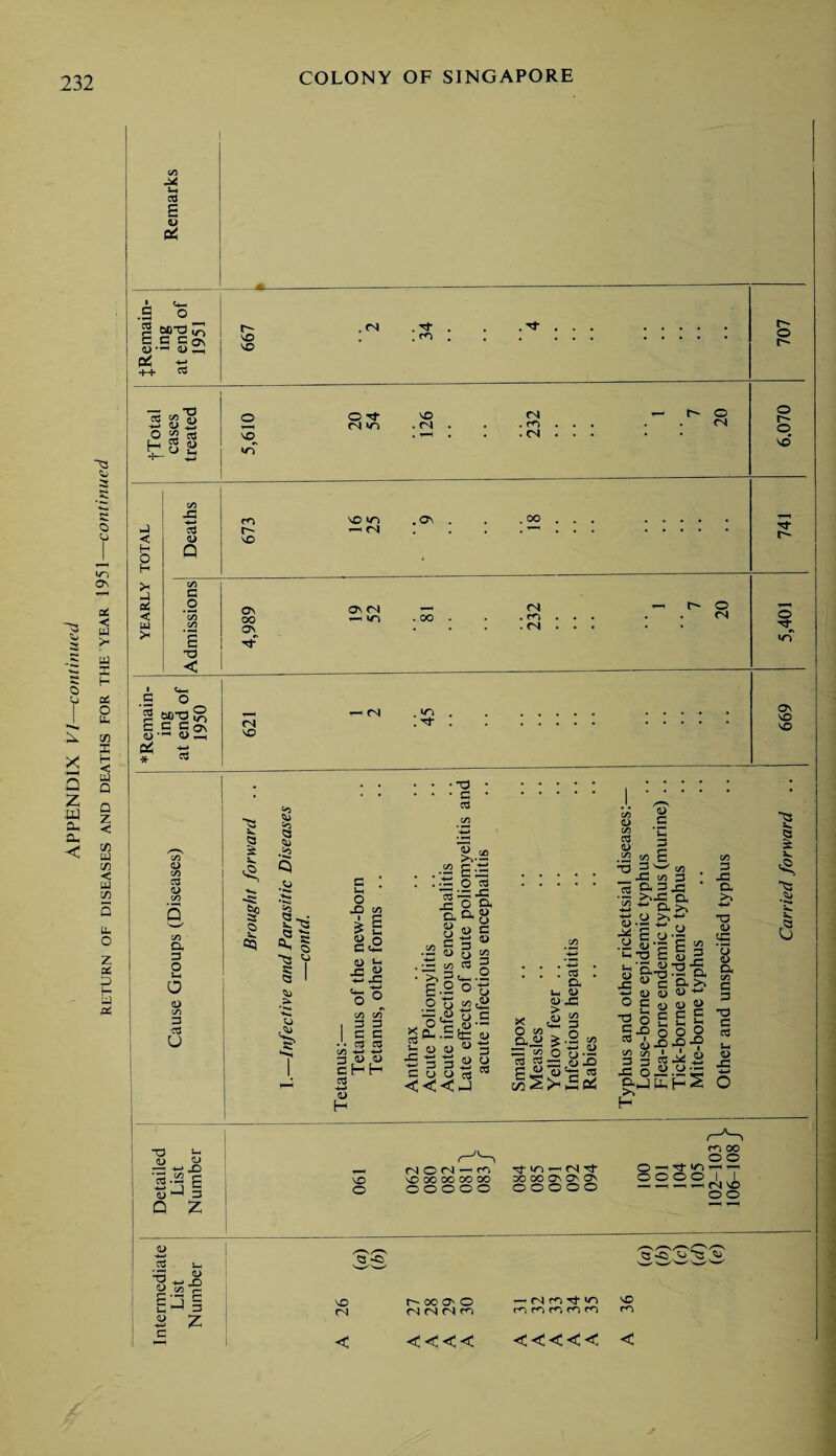 ~§ 3 O u X 3 2 m Oh & < o u in ON X < a > a X x o Uh CO X H < a Q Q z < to a to < a to a o z X p 5 ft ctf E u c* a a- .S o G G G © •- © Gh Pi *-» ++ G 1 si§ Pi * G © CO G © co 3 co CX G O o © co G ■G u VO VO . <N . Tf . rn G +-» O c^ GJ O O Tt <N >N vo . fN . <N . m . . . - r- 20 O r- o o ^ G VO . *—i • . .CN . . • • • H +- “* 1> © Lh -*-> »rT vd CO -G m VO ^ .ON . . oo . . . . . . . . a G r- (N . *—1 . . . < • • • • < © VO H o Q H 5 CO G d < .9 *CO CO Ov OO o> Os (N ^-h »r> . 00 . (N . . m . . . .<N . . . T”“l O' 20 o Tf E T3 lO < <N VO - (N .Tf r*- o r- ov vo VO 1 <8, I3 2 03 to Co Q .co Co Q. ^ 1 K Y Q 1 © .© G J—( O jO co £ 0 ££ fl) *-i XJ £ -G co co I 3 ^ G G • • G G co «-» -J © © chh G ■ O ' G G « co si O G — -G a G r=; aag 8 o c g ti © co tt G r_ . <U y « . • — c/j ro 3 • >,=<-.2 £.2 o tJ ot!^ -5^3 c X o' X ^ a y y JO -a - 3 c£T •— *33 <u © G © © CO © H <<<P X o ~ a.SJ IG co G G . G a u © ©x Is £ o 2 2 a.ua1 C u y a. nj CO S >- 3 I o • — ,y X) « a © G 2 *C G -3 © d .52 25 S -o 2W _, -a c/5 13 a 3 •2 >,x3 32 ~ Q. ■s.a ►• ^Eu a-O E *-t *Q .S^ ^ © © °gu 3 o £ CJB S rt iJe CO CO » i o apex, H c/5 3 J3 & >5 £ 2 <L> 3 cx >. © 4-* D © Sc fl a a c O O cs © c/5 3 X3 a >5 a» •c <u U3 ‘o 5 6 C/5 c 3 <3 Si •X: © • •-* ia V Cj JX pi (U Si T3 a y 5J —r -a X) 'cfl.SS g y 3 Q 2 X> o (N O (N —I ro NO 00 OC OO 00 o o o o o —N't oo oo On On On O O O O O m oo o o O-Tf O O O O II — —« —< t-1 <N \o o o 4> G u G2 © O Mr Ej I u, ^ G 2 Z a <3 0 Q -Cj © CS VO NOOOO — fN rn Tt >o vo CN NNNN m mmmw ro < <<<< <c