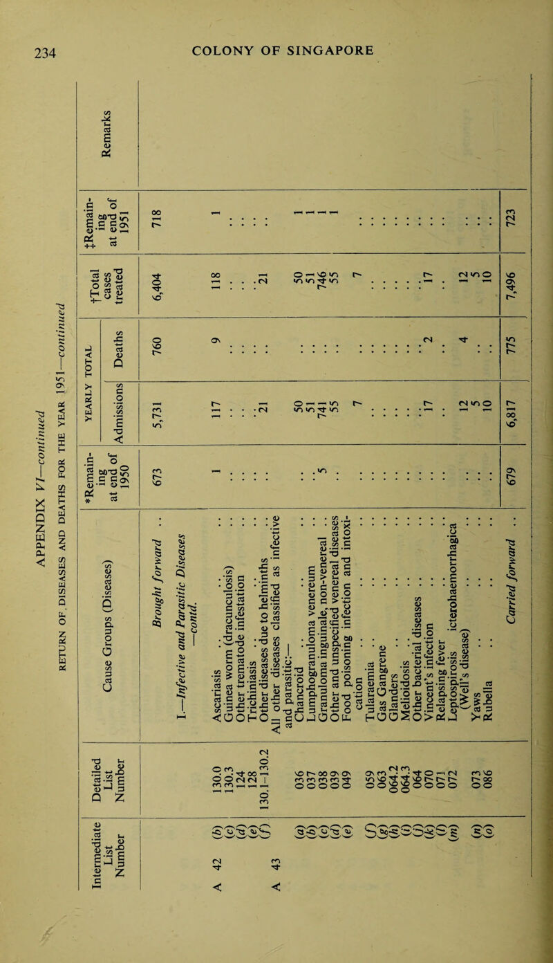 a a c o o X i—i Q Z a Ph Pu < Q a a o o as oi < w > a X H Pt O u» c/5 X H < in Q Q Z < m UJ V) < w cn m o z a£ S 15 pc: C/3 L- OS s 4> a! c C.c f o\ ot +-> S. CB co ft 8 o H 2 « K 4> w iH 3 < H o H >< iJ 3 < in co 4= -*-> cB U o c o £ ■o < ■ >4-1 .s ° §60-0^ i-s §£ Pi *- ■*■ CB cB 4> CO a 3 2 O o CO 3 cB u t3 ii 'S.3 c « hJ 3 Q Z 33 O JR *-* JD sal s z 00 tj* o VO . CS O *-< VO «/^ »r> «r> Tf in r- M«00 o VO as cs co r- • cs O ^ IT) *T) «T) Tt *T> cs*no co r- VO co cs VO Ov r» oo vcT as r- SO Jk. <3 £ §p v- 03 2 s .<>3 I'S rP « p w. v3 j <3 1 £ <& > O ,<L> tA G O O c/3 •5 2 • s •'5-o c o 13 CG -G*35 P 3 cS -*-» C/3 <£ - w >3 4-» ^2 H --v fi . . C/3 I . . <D *E2 C/3 ^ cs o *T2 <D ts g^.s 5— XJ « C cd c i 2 2 * 5.0 .3 U ll •all co ^ • cB cB C3 o cB C o-g o o :■§ 8 . CO 2 « CB I 2 cB to .y 4) « > 4> O .4» U U33 CB .2 ” ’S O ii „-3 IH «2 !o 2-S C-2 o ^ <OOHO 2 O CQ t_i h o 5 c » a} ■afi cU cB 3 O c T3 _ 4) cB 333 c S .5 O ’“ O 3 O M -3 00 & C 3 C 2 '3 C5 • i-H G C S3 a G o ^S-g-5 C CB3 O 3 ^ O jOOp. V C/3 etf 0/ c« .2 • cs o ‘5b cS | u O • E • <D CS 1 -4—» o a <2. a 4J H a a> ' d> c <D cS Li 00 0> CC 2^- r 00 03 o § § « g'O-O S-g hOOSO cS 2 8 G« O ^ c/5 SP.iu v.S aj- c « 2 T3 4) D. O >~L O cB -K « C T? o-cS CO S cB 3 <N o' O m . „ [2 —* —* N 00 O O (N <N | CO O CO vo r- oo os os CO CO CO CO •S* O O O O O CS CO OS CO • Tt o — CS oo^^oooo CO VO r- oo oo 3ww^w ^5 S ww
