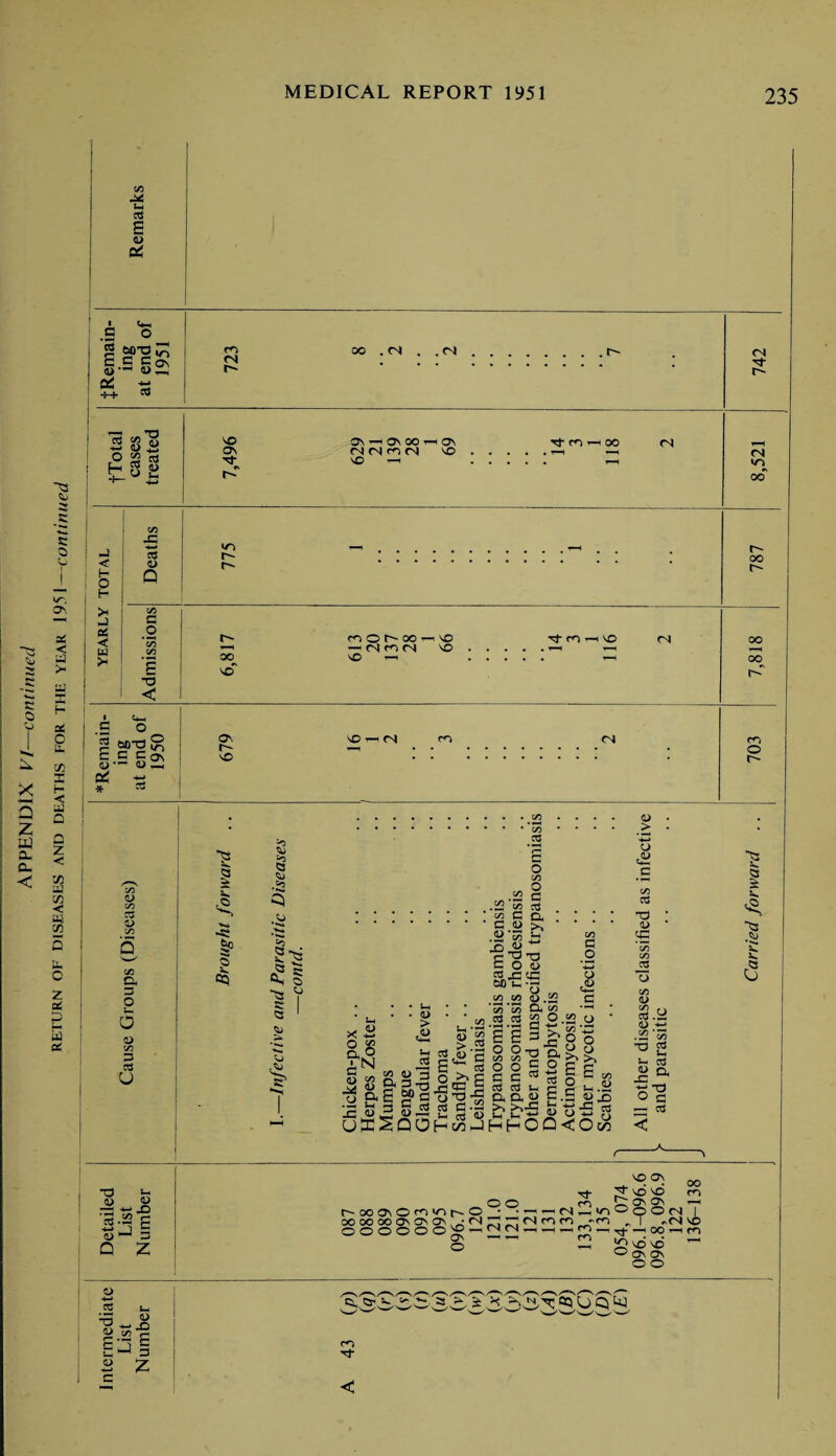 2 i T3 < 5 -G 0) G oo C/5 a, o O o c/5 3 G u <s cq J3 * ^3 S <3 <u S U x% as en <D > c*-( S—H 03 p S 2 a .2 b to Fj X) «i C O 4> « X cc 60 ’-‘cj C/5 C/5 (D *05 C/5 Oh cd 03 2 ' ’G G S 3 C/5 G <D * 09 .2 03 0> (— oil s.al I >> -?S S. J S o a£ g» g G ft G jTS cy ' G q-H 5 ! o ’O rS 2 SP 2 §•§ UffiSPOHtxJ E . § 8-g ooc c C 10 ns a o, a HhO C/5 G O s—» £ .S3 c C/5 **“< 0.22 o * ft C/5 fit 11=s IUi Q CO $ <u yG r5 13 C/5 a> 8.2 <u -*-> .22‘35 -o g H h U £V -c *2 T3 O G as ^3 .*> Sw 5^ Cj Q ^ T3 »- 5 <u ■S ■*- X) 3.S £ S ^ n Q Z o o f'OOOvOniiOivO • • xwooo\0303,jN”r; 0 0 0 0 0 0^°'— o OO ,* J«'£! m rn as ON —i Nmn fn „ I ,<N x> Tj-«OOH(I1 ^ x> ” °0\0\ o o < f>. ro 4) ■*—» 3 tH ^ 4- X lal CD c 3 z rn Tj-