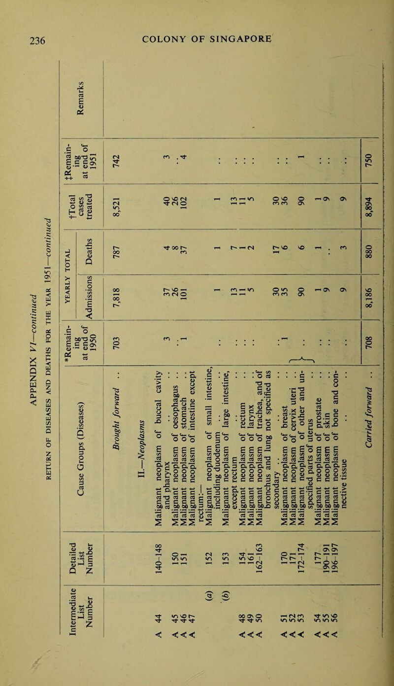 3 .3 c o o X ►H Q Z m Oh a < ^3 3 .3 4— 3 O (j *o o\ aS < U >• U X H OS £ m x H < W O Q Z < C/5 W cn < u M &< o z as I G E o OS c3 U a 3 O u a 3 (3 u T3 (- <u w •z: *-* -D '3 « e 2h t W 1—1 3 Q Z <L> -+-* c3 t_< 4-* X) i-3 e £ Z c {Remain¬ ing at end of 1951 742 m . tj- • : : : • : - : • • 750 {Total cases treated 8,521 0«N rf (N ® - mnin r—1 r*H O VO m m 06 *—1 ON ON 8,894 C/5 x; r- ^ 00 r- r- —i <n r- vo VO T—4 m 0 h4 c3 00 m 1-H 00 < a> r- 00 H O 0 H >- C/3 3 G cc 00 r- vo ^ r— m i/-> O vn 0 <-H 3\ On VO w C/5 00 W(NO r-H ^ v-t m m OV 00 E r- 00 TJ < 1 C+- c 0 5 SQ’G S m m . r—1 # 4-4 00 E E g& U •_l 1> —< O • • • • • * • • • * 0 PS * G *3 J*. I v. tO §? > G o G o CJ 3 X) 05 3 so _ G -G *c a rv 3 . o E c/s n • 2 O oo CL <D o X <L> .s *G C/3 <D 03 „2 & £ I s w o O o £ E E E ?s s? «; a iS s n « 9< c ZL aa O r“ o O O c « c c C X3 1 4-» £n •+»> +-> -4-> c ft c c c J. G ”0 G G G c G G G G G g .2? * .2P.2P.2P 3 G G G G <ij d> G <D 4-> C G e : C/5 <4- r- °l E § 23 O _ o as O X) 45 e <u c <u 4-» c a> 00 G • i/j . O G 2 O G <u a* qc Ex. 3 cj: *■; >> o ^ 3 « « )H «8 <u a C/5 . 3 • 2 XJ : c 3 •C2 d) G +Z G 3 x <d >5 8° <u CS . c O o •a e C3 E c« i2 E (50 « C c +^■0 C 3 C Sr. « c a c ao.S M 3 a II a c 8 | g a. E £-2 cfl on _ ’a’a § 00 a> u tA C C 3 „ x: ts O r c c e S cS2§ (so eojD V> o o See 2 2 g Cl «>3 Ji c*-4 c»-. ^ a o o o E C/3 • Jg * a ^ 0 3« E So J J 3 a o< 3 S 8 a C Ct3 <u 2 cS e c g. 2P.2P«« C3 S o3 a a C3 C3 C3 SES C/3 C/5 ^ eg eg ^cg ^ ‘5,'a'a a ooo« <D « D .22 G G G ^ -4-* 4-J 4-4 > G C C\£ cd G ^ §)_§)_S) C c3 c3 c3 ■5 Q v. C! x. 3 00 Tf O (N m fO NO r- O 4-4 4-4 r- av on 3 vn »n >0 NO r- r- 1 r- i 1 T—4 T—4 1—4 r—4 ^r4f\| ’ (N 4-4 O VO rf VO r- ^ Ov 4—1 4—4 n- invor- 't Tf Tf T$- < <<< 00 Os O rf *T5 LO ^ Tt «/“> »o in in yr) <<< <<< <<<