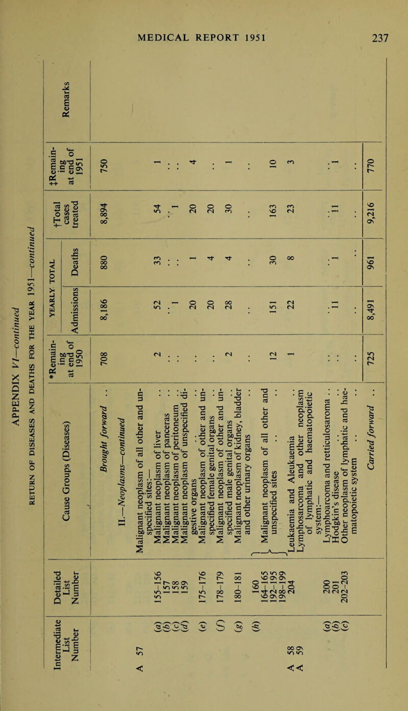 E ema ing end 1951 750 PC 4-> r-~ 3 < > a z < cfi UJ co < tu W CL. o z eH 3 P a) at — CO M o *. u; Og«! H » <d CL ° h Tf On 00 00 »n o <N o <N O m cn VO <N VO T“^ <S on < o H J 3 < w Deaths o oo 00 - Tf 00 3 O NO C/5 a T3 < oo «n . <N (N (N •n <N 00 NO On ON CO <d C/5 03 <D C/5 Q c/j O. 3 O Sh o (U c/3 3 3 u 2 s a V s? 3 ^3 3 •S O 53 5 js 6 I 3 -O a 3 i— <U J3 3 C *o 5 w « 33 3 <U '3 ■ S B o o. Lx <U o 3-ri as a n. 3 < IS o <*> >- m sS H o H 3 2 Mt»M e ic ■>-« *-x o o o o E E E E C/5 C/5 c/5 C/5 ,2 .2 3 -2 13,0.0, o. O O O o <u <U <U W 3 3 c 3 ■X* X* X» X» 3 3 3 3 3 3 3 3 3 3 3 3' 60 60 60 SO 3 cv 60 c/3 3 3 3 3 3 T3 3 3 22 3 ft 3 .S £? • O o *S.S _ 3 3 <u S 60 3 CD 2ft3 3 g E £?3<2 O T3 IP tS 2P « 03 ft 60 3 c/3 3 ■3 3 3 lx <D -3 •a T3 3 C/3 ^ ~ 3 3 2 60 C; u TO °3 O 3 ' 1/3 3 3 60 Lx o Ui cd Lh CD 43 o3 l ll 3 *a«’s..s OjoG ^73 4-4 2 c cd Gf3 cd cc cd o G *rj G _ 00 S 0073 *G q/Gh £ cd c/5 cd cd cd s SSSS S 2 S 09 . ed &.t3 o C/3 W *x33 So 3 o 3 a 60 crt 33 3 3 3 3 4> 'o.’o O O. 2 o C w 03 .2 o § cd _ 73 S'S 3 a> G r3 cd cd cd E o Ui cd C/5 3 CJ CD 73 C cd JZ 73 C cd o . ^ 43 Oh 6 >> 73 G cd cd o cd+3 g 3 8f 2 3 f, E o” Ji -G 4- o E ° 4> >N hJhJ g g E E C/3 £ i o^giS' .is?* E oTs g ^ >.o£ JKO ^3 x. i 9k * E S C 4-* C/5 C/5 o a o cd s T3 k. (D 1> 4J£ 'cd -22 c t3 ^ 3 Q Z VO VO On *T) IT3 ON rn n r- r- OO NO ON ON O -Hh'OOOV •—H N—. —H O-l-HHTf O « 1 in »n in | 1 1 NO 1 | 1 O O O 1 in t-h f-H ^ »n OO o -h3(NXD (N fN fN in r- r- 00 NO ON ON O T—H *—( H l-H XX XX 04 CD -*-» cd s_i *43 CD 4-* 43 2 co c E3 E l-H 1—1 3 s z a o Q -O <D. r- in oo ov »n «n