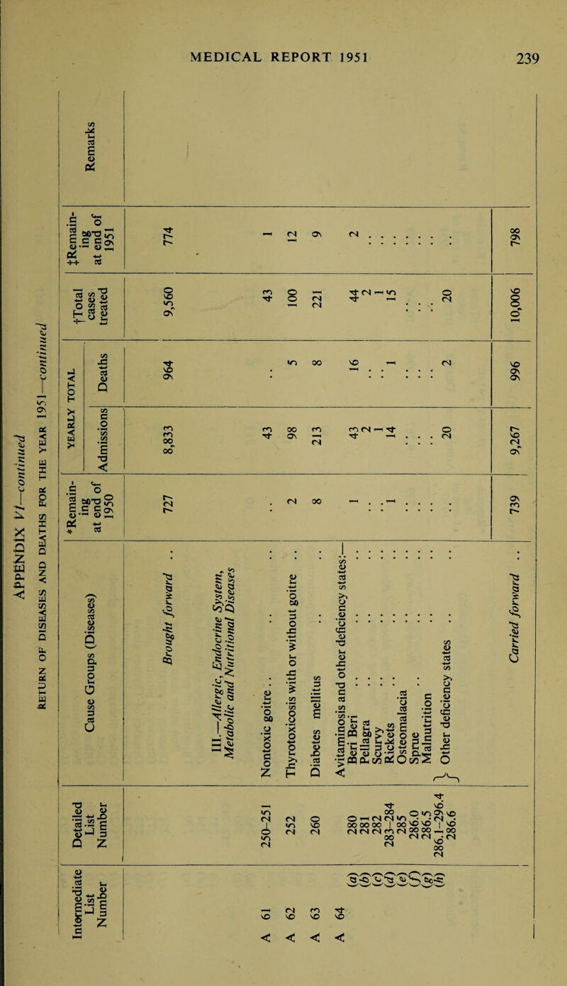 “SS C o o X s z Du iX < «5 S3 E <2 C *ts .S o p j.s §2: os -a ++ ctf Tf r- r- <N OV (S -'3 <u in O' ac < Id > id X H a£ s W X H 3 a a z < to U to ■< id to a, o z ae 3 5 ■at — rt co «« 5 O g es H S g o VO V) oC co © —< 'Cj- O fN -h CN -<t <N •— in Tf t-u O (N 3 < § H 3 oC < w >< C/3 -G ■*-» 3 GJ Q ■vt vo ctv c/> C o E t3 < m co oo 00 .S o gw® i-s §2 * 15 r- fN (/) CD (Z3 3 a 3 o O CD C/3 3 3 u ■2 1 •s §> 2 oq •a >u '3.2 g t) cJ O Q Z >n oo VO <N co M- OO CO OV —' <N ro fN . O CN (M oo oo av t- vo 8 © VO OV Ov I'¬ ve <N oC ov CO „ cn g I Cu Q s s b.s o >• il •Sts Oe s; w « ~~ i ® «o • S t-H Vf* Ud CD O +-> 3 O J3 i—I o C/3 o 3 & i 5 C3 CD *3 (D CD ■§t 3 ■w •o. C oj _ -*-» CO • C/3 15 ^ CD O 3 *-H O 00 CD ’£ /—v 8 X o *- S C/3 o Q *C ert ^,3 2 >,.2 B 3 1515588! CD •*-> c o o X >1 xt £ .5 Isf C/3 s 3 CD G CD ‘5 CG CD •3 Ui <D xs I a —i Tt >n oo on cn <n o © —< cs rs <n • i m vo oooooo I oovovo © <N <N <N n fN co fN OO OO m oo c<M M CN 't vd Ov VD V vd —I oo oo CN (D >*-* 3 u» SSwSwS^s T3 g.2g E J 3 s r4 VD m vo vo 5 Z 1 G HH < < < < 1