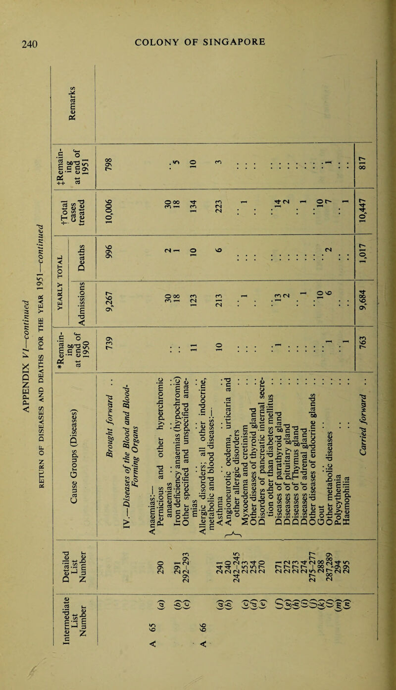 3 •S '— C o o X HH Q Z ui 0. P- < C/3 M in as E <u Pi ts 5u S o CJ >o o\ Pi < LU >■ u 3 H pi O fr¬ ee I H < u c o z < CO u CO < frl co fr. O z « S IS oc .S o i-S §2 Qh +■» *—• 'rt c$ ft o> O^S fc.s 2 C/3 x: -4~* c3 d> Q c o E ■d < c o i-s * 03 d> c/3 aS d) a. o L- o d) CO D as u oo On r- VO o o o' O 00 m r-4 m m fN fN Tf fN Ot »—< VO ON ON fN T-H VO fN r- 00 r^- nj- r- o vO fN on O oo m m i—i fN m fN m fN O VO ON m r- Tf oo 'O ON ro VO ■s 1 -s: I? 2 «3 ~3 .3 «3 ~3 3 a “3 3 3 P 0*2 l11- .<>3 .H • o 03 c I £ o u. J3 b a >. Xi u l> fr= T3 £ I 3 w\2 C$ CJ E‘S c ^ < :.2 <o E g o A M o a OcC 0,33 . >• & •c5 a .2 § i -g as C C «* * ^n-t r» ^ cS 2 4> o ■§*S v Etc _ 4> « C«T3 h C c 2 w 0’S 4=0 : u c C o o T3 C : s g •T3 * C ctf .2 *c c3 o a-* o 55 & __ 2 ctf-S ^ C C Vh 03 <D -*—» ^ <D -S E 03 70 O . i?o 'g-o Qg P JSS E 3 C»CM .2.1-0 “ « -o.S ' ^ g « X) c C/D -a c aj 'M 4> c 42-0^3 60 c^-o-F 70 ^ a> ’w /■*\ r1 a -ro.^ C/3 *75 •|.2 5 <D q> — s- r iu o P S O 2 o5 n - UO y ^ 5 - qO-c. C C •opOrtO •.2-S>§8^5 o fe g s o fee p ij 2 ^ Ctf c >- 5 O ® ESuO.fl- o r; O h *-< 5 J3,5b,S X 2 0.2 tS c°^5.2- << SOQ o M H £ as C aS o c p«2«» *3 .ts S c <*« 2 3 |2 o c3.t=^T3 W Q. D.E-1 C3 W O O O O C/3 C/3 C/3 C/3 4) 4J 4> <U T3 C/3 C/3 C/3 C/) . cC c3 <0 C3 h 0) <D <U 0) g C/3 (73 C/3 C/3 q ^ qqSSooo C/3 <L> C/3 a> C/3 • »—* no . #o *'3 X as -4—• d) E > »-* a> “S I 5 cj .2 O ES 2 J= -C a. |i >> o CU 3. T3 &> 2 —i *-> •S.2 c W ^ 3 Q Z o O' r4 m ON (N O' I fN fN ON fN HOMriTfO Tf rf fN fN fN fN fN fN nf fN ^<Sm^csoo?STt>n r» r~ i oo ' iav a\ <NfSfScS<n(S^;cNcN r^. 00 fN <N aS u-> IX d) 10 i ■ o i-jE £J3 2 Z <3 VJ IT) VO VO VO