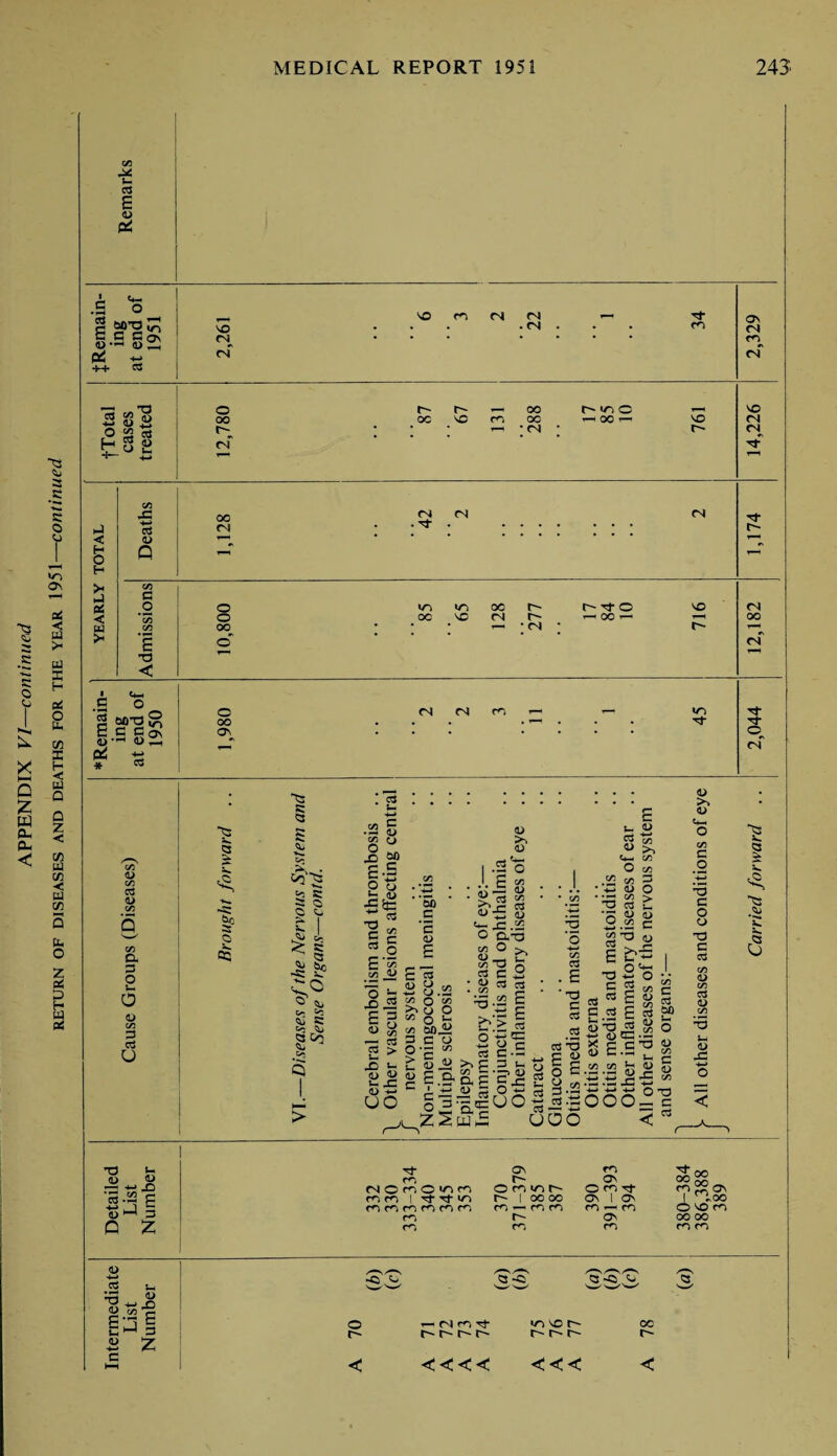 C/3 M s- P £ & ' «<- £ c ca> CD • +4- P CN ri CN 3 IS >» a z < w UJ CO < UJ CO ft. o z 1 Pi 33 <jp© •w U J5 ro»a fc-Ss o 00 r-^ <N f- oc t— ■ co m oo 00 • CN r~ w> c —I 00 — co r-~ CO <N <N < I a oi < S3 C/3 P a> Q C O E T3 < 00 C4 CN <N tj- o o oo ICN 00 */N 00 I** no cn r^* T— • (N r-^o r-HOOr- no r- <N OO <N C/3 0) c/3 as CD C/3 C/3 a P o V— a p P u T3 *- 5 <d ’5.S E 0 £ <D -4-> P J-i :P <D +i JD 0> c/3 E-jE L-i ' <D X. SS c If o 02 g £ © l3 C 3 © 3 >- v. < e „ 3 Si fco -s: £r £5> 0* ^ ^ ? C^3 ^ 3Co m*S C *- P. P .g to £3 CD &is ° o'? « C-E ^ « £-5, & y a e c f3 tlu6| uj£ U 2 o -♦—* C/3 05 . E ■ -a e 05 as T3 ‘5 C/3 >1 t/1 C/3 3 o > •O C as W C 3 3 „ i> a ,S2 C £ T3 © TO . r- E o ^ ©-5 3 o X c C 5 4J <u c .5 . 2 OO .52.22 © ^ « •X .3 ^ X ^ OOO ° c © C/3 C .2 *5 c o CD T3 C 03 C/3 CD cr p <D C/3 <D JC1 1 #5> x. cS m (NO^O^n r^j m | mnnnnn ro ON r— O ro CT3 r^~ r- I oo oo rN -— r^, m m ON OPTI¬ ON l Ov m ! m ON m C3 -Q C3 <i <D O r- r- r- r- no r- r- r- r- oc <t