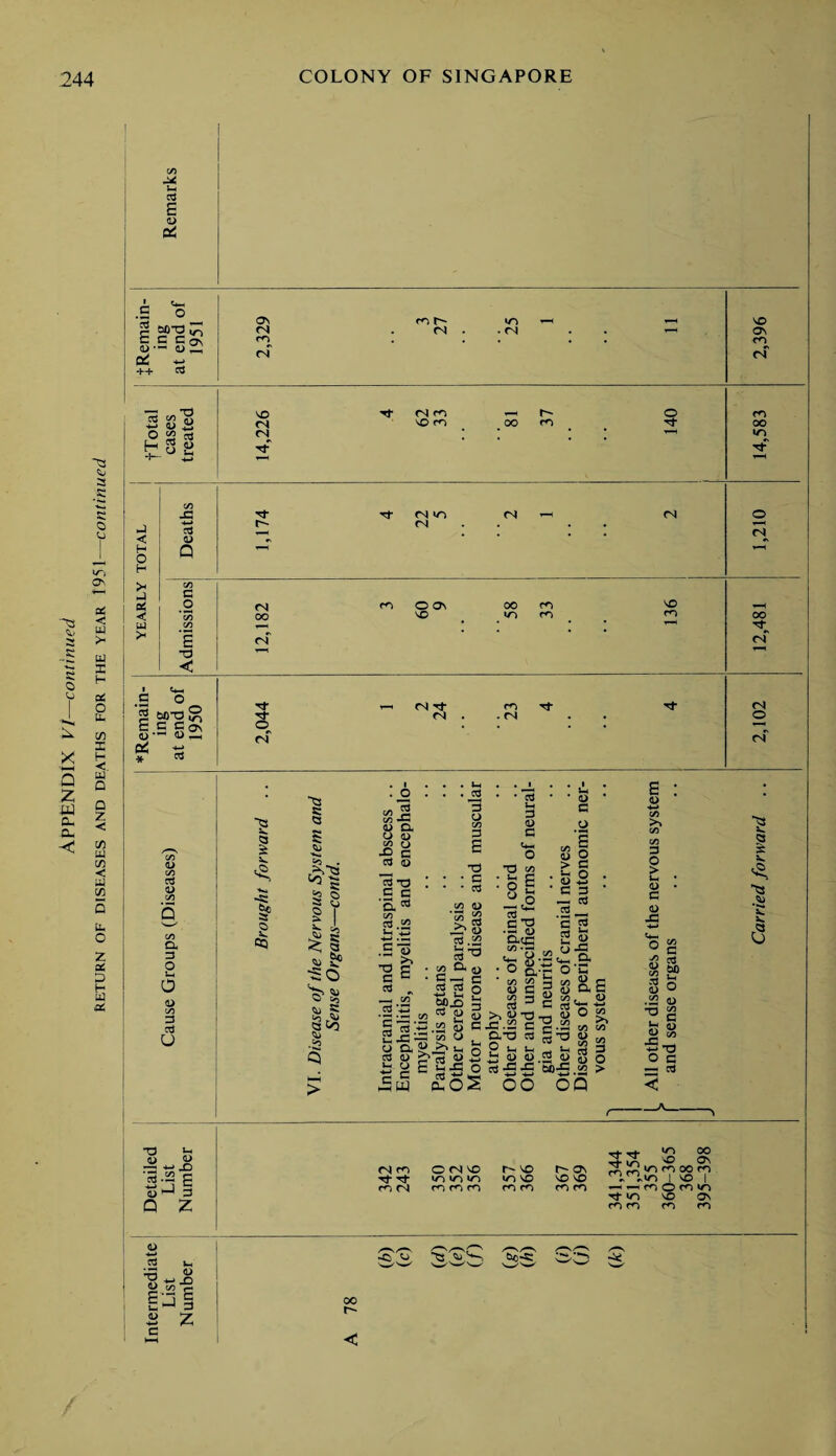 -<3 su O o X Q Z m a. Cl. < ^4 Ll 3 E 0) Pi ^3 3 •S 3 O u u~> ON oi < W >- UJ I H X O a. Cfi X H < BJ Q Q Z < W BJ cn < w w b O z X 5 B 3 OS « o, 3 O S-4 o a> on 3 3 u J Remain¬ ing at end of 1951 2,329 ; m r- (N . i/Y . <N ; - 2,396 VO (N r<i h- O m <5 £ <N VO rn 00 m N 00 0 r4 »^3 H H— fi S °i3 C/3 X! Tf (N to <N T—H (N 0 4-> r^~ fN . -1 cd fN < CD Cs H O Q H 5 C/3 G q£ 0 CN r<3 O ON OO VO i-H < 00 VO *T) m m OO U4 (X) • * ymmi >< E T3 Csf <N < 1 a O Tf <N -3- ro Tf <N 2 00-0 ^ 3; CN . • fN . O t 3 Cos 0 . • • • <D ' • <D ^ fS fN I v If 3 v CQ “a SS a 3s I 2 S| ^ I £? iO 3 tn £5 <u a to <D .50 </> 2 c/3 X3 <u a o <l> <-> *2 G 3 Ci E T3 s ^ a* c3 .eg H 4-* (D £0 E T3 C cd — c/5' .2 *2 § J O Q< cd CD H Q c c ■ * * j2 3 o C/3 3 E -G • • * G 1 • • cd c/3 <d •a S8 X? <D cd .2 ■ W & fll 1 C f-H C cd cd n ti *h c MJD ^ tn ^ 2 W 'X ,J2 o LG c/3 CD « >>u, 1*-® cd t-l e <L> G d C/3 cd C ^3 •S <D D-cC C/3 - c/3 ^ o C/3 <D a' a> c o G o 4-» d cd 3 U| <D Jd a. E a> 4-» C/3 >» C/3 C/3 d o > Ui <L> C d) J3 o q ex a) G C/3 —t cd 3 w -0. <d e ex E ■ v3 ■§ : PhOS c/3 J-J a-3 3 §3 P B B H tH il O 0.2 u 3 -fj •£ M'S 00 OQ <u ■*— *-» O v) >> C/3 C/3 & g 3 5 tu o 23 > C 3 M “2 a x V .*) x. 3k c3 .eg CD ”2 a S £ •-G . +-» 7d O G =-j cd Detailed List Number fN m Tf rn fN O fN VO CO »T3 m m m 357 366 r- ov vo vo CO CO 341,344 351,354 355 360-365 368 395-398 Intermediate List Number A 78 /—S/f^N ww ^s,^rc^ vO'V./'w' 3S ss
