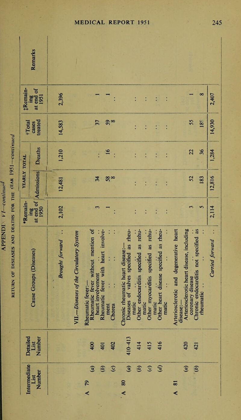 ■a cd 06 3 .a o S^S <D*^ O S Pi ~ ++ 3 CT\ rf ■rt 3 n u +- <U _ a: < uU o z < M u Cfi < U CO o Z as X g a: 15 o H a as < w cd <D m oo r- Ov oo m in «n »n u oo O T-H <N SO <N <N SO m CO C O E *3 L< 00 m 00 00 n <N «n m 00 o ff o PO Os Tf OO (N SO 00 fN sj CO cd <u CO CX 3 O Jh a o co 3 cd U 1 **N» «5 <S b © *•* -s 5J O X. -£i 50 50 § ,<<i > 15 > c u. . 3 . <u 43 «- <u > £ c o •*-» I -*-* 3 o 43 S C * o u e u u c « > w > *- o .a g.a -+-» .3 -4-» cd cd E tS E 3 3 3 S a S 43-c43 oC oi <D ■6 1 05 J. 3 <U 2 TJ g <u *3 v ^ <L> ■x & 3 2 «5 43 u 43 43 (U (L> S-< U, tn 3 •a • a •59 i o. CO !/3 cd T3 - u •cc •g 4> a CO CO 'E 3 G o u U > E 3 O « 43 c« u <L> CO •- g 5 S 2 c a p O • - 3 ^ Q 43 UJ U 3 O o t3 C o « o T3 cd Q O >> E ■a CO cd T3 0> : vs O <D a CO O CO cd <1> M cd 0^3 u •^-* ^ ^ u 2 S S S 5 5 E-p £43 g o 6 o cd 43 > cd a> c o 00 a> Td -o c cd O %-> 2 , JJ Tj J. co O % 11 z* 13 .S <lT CO cd a> co *3 t; cd 0) 45 T3 <L> Cg ‘3 a> a CO • o c a> x, cd H 5 a % S : O P^.p-a 3 o E O'E 3 o o a s^-s u Td u. —* 4-i X) ■g.S g 8 *5^3 Q Z Tf 3 u< rmedi List umbe Os l— S Z c HH < <N O O -co. 2 Tf ,<d- *n Tf so Tt o —< <N CN Tt Tj- o 00 00 <