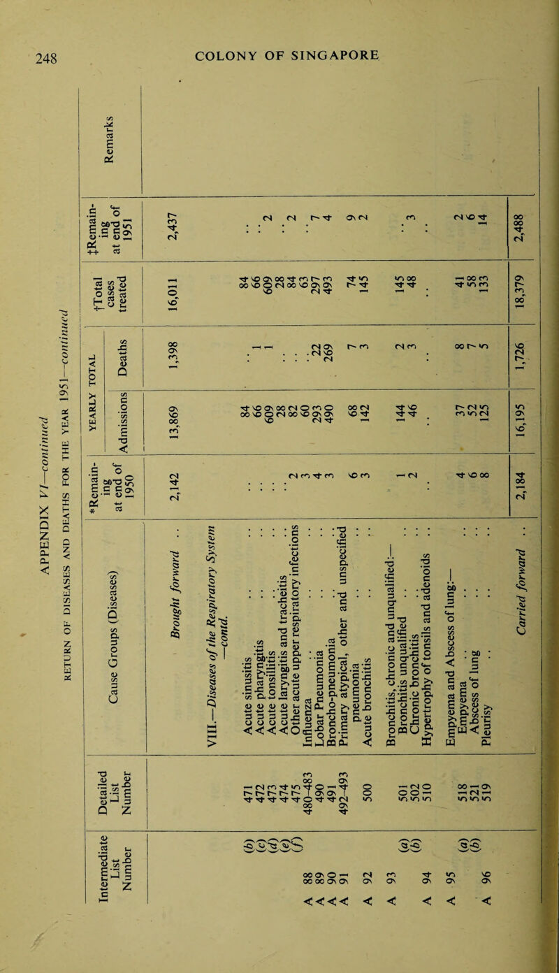 3 4> C g>2K o-S §2 -t-+ Cd CO ft o> O « « t.3 S y l/~; aC < w > I a z < C/2 UJ C/2 < uj 02 U. o z as 3 £ a* C/5 £ <D Q 3 <D C/5 a o u a 3 u O 1-4 5 <D *-5 ^ JD *3.2 g 15 ^ g Q Z r- m Tf fS (N (N r- rf OS <N <N SO rf <o so Ttsoosoo^c^r^fo oosoocsoosoasas so <N Tt Tf r- Tt 00 Tj- *-i oo cn oo os m <N Os . (N SO <N r- m <N m oo «/~> c _o Os Tj-20 02 00/S0<v20 CO SO 00200<N00200202 CO OO 20 (N E c<T X3 < oo <s SO Tf Tt SO ^ rf cs *n m *o cs oo 00 CN Os rn oo so CN r- «r> Os SO ~2 a £ .© ■5 $P I $z b •♦-a <3 X. '! ^ 2 * 5 Ci ^1 2 Co § .Co .o o ,o .53 .3 & ; a> o M3 o 3 u- 03 u O G 3 a CO <U u. J— O a a •G CO C/5 22 2p\G*G — .5 S/S'S3 g s« 3 £ 2 5 C h !3 .5*5 o c3 S CD 0) <U <D Vh -*->•*-> 4-* 4-» <n 3 3 3“ O O O 3 N j? 02 § v v v O 4-» G <<<<OcC a • « «g 'a « & t/} c 3 :-o c cd u. « 02 cd © - eg. E 5 P< 3 c g^cd E? fa o cd g a c ■go.S O L Ih hJCOC^ T3 <u 3 3 3 a* G * T3 <U .2 *G O 3 S3 OO E c 3 2 U.O (X » 3 < ~a - 3t5 cd 02 .— o w •— .3 3 r- C CTO O C C 3 O -a '5 c <D • -o • cd ■P C cd 00 c 3 CO C/5 JG o >» »> •♦-* #x .23. a 3yC J2 C O ooau (—1 CO a o t- 4-> ?- <u a >1 a C/5 O o CO -D < T3 G 3 3 E ■s l v. I a • oo • • C • 2 cd o E <* u 09 >.« >> D. P - s, =r oj .— &S-2 fa gu< S w S r^5 m 00 os T os os 1 OO Os Tt* Tf o o -MO o o —< »A5 ITi IT5 OO »— Os —’ <N r-4 »r> ITS »-i <u X) <i> .2 -3 ^ I-jE £ J 3 S Z c -Q v~13 Q -Q 13 <5 00 02 O —< fS 00 00 02 02 02 os Tt Os os so Os <<<< < < < <