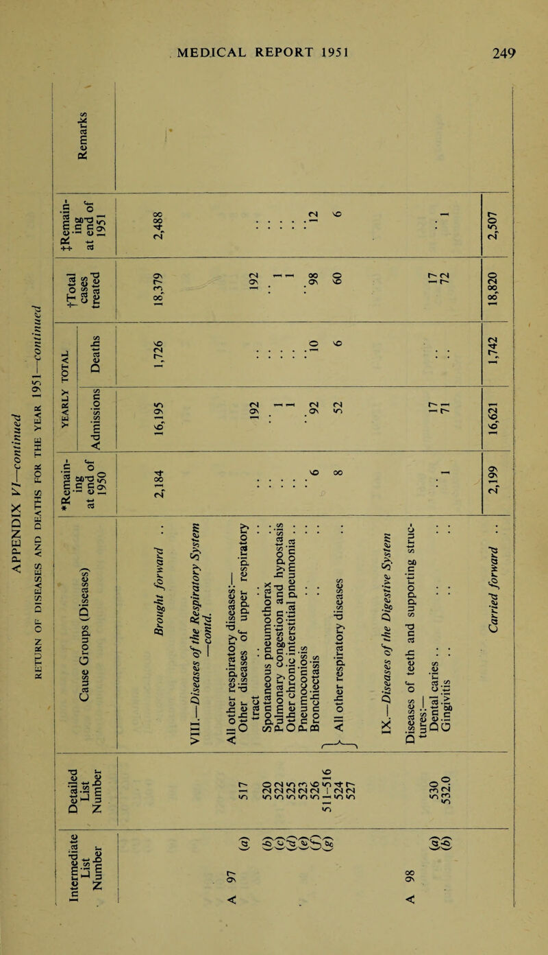 5- C3 0> & •M* <L> , •4-* ctf fN fN 0 < LJ a z < w to K < (0 7! lo C Z os to as T5 rt ett ft g o « C3 h 5 e J < I § § C/3 -C -+-* cd Q c/3 G O T3 OS r- oo (N i-h ■ Os 00 Os O so r- <n o fN 00 00 so fN r- SO fN Tf Os so fN OS CN OS fN ir) r- i-h r- fN SO so <u C/3 03 4> c/3 a 3 O Ut o <u C/3 3 c« u ■5 « 2s <8, 1 O «5 1 b Cl 2 •*»* §< <u 1 St ? ^ I 2 co .CO o -♦—* 2 I I ^ I u“ Sf? Lh <L> fli S g; <L> Oh tn p 2 C/3 OS I C/3 •s G Cl <u C/3 C/3 P 32 Lh O u a> lh -C o ^ -O C/3 *3 &1 £§ . ^ g • 2 c a O c3 •3 c oo-s StS 2 S? & i2 03 C/3 <D C/3 03 Q> C/3 -5 >> «H o (U V w sf.S.2, 2 &oTi’i W5 .2 Vi - c c a > n £ *■> 2 «d .a n >iO ofi g Si- y « t32 o  £-5 E jifiPoac o Eoixioo — ass c i- ~z v c«quOs,pQ < 2 a C/3 <D L- U <D JC 1 •«* 2 •$£ Q 2 t<3 cs .to 3 oo c o a. D. 3 «) ■O C <3 ■S I k. a 0> 0> S2 O </3 *n o ft I *3- g S S. IsQ’ 13 ^ <u s> •a .a E 0^3 Q Z to 0<so^f<it0inrft-' <N (N <S n <N 1 <N <S ITS «r> o •4-t .-2 aa i a I c u <U X) ~0 SJ S3 &C r~ On 00 Ot