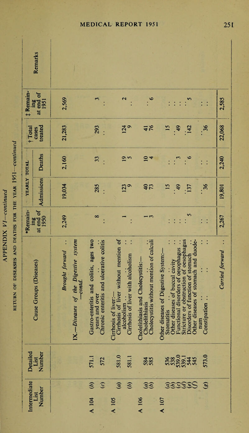 c/3 * C3 ^3 Cj IT) > — a 2 < v> u CO < u CO [1. o 2 X I X .5 o Ctf ■ - av VO «n (N (N VO in oo m <s —, O rt «e U ** <u X • O «g C3 ■H g 9» +~ m 00 cs fN 293 it OV n T—< SO ^ c-> in on ^ Tf zn NO . ^ o <n On n O ^ <n VO VO m . 1—1 ▼—1 • • • • ♦ oo V? o <N CU < o H $ ac < w > <Z) 43 a> Q <N O <N IS C o E -o < O Os' m oo CN m o\ <N O m t- m ov rt v© rrt oo OV o C/3 ctf <D c/3 C/3 a 3 o u, a <u C/3 =3 u ■5 53 35 V. <8, I I •k* 1 'Kk 2 •Sp <51 S3 -S <5 ”• 5j 2 03 § .Co Q I >< c/3 <V 00 C3 O O <u *•£3 as t- <u o c o 5 e o o T3 C ^ l-H C/3 .22 ££ •C ° S g § O C 03 <u 3 O 43 ± v> .S 2 S3 E ts |S as ^x: O U o .43 ■ O _0> ’e* 43 * 1 I *- <u *- J. > • *h •£ • > E C4_ - o« o tO.S£ o.!2 . m£ « .22 O o O 043 5 «= « fcU • u 3 _o 3 o i*- o c _o *-* c 4) E o 43 u & w o g *2 f §.ss * .22 3.tJ .S.'S & •*■3 g S33 °uu u E <L> ■+-* C/3 C/3 <L> #> ’•*-* C/3 a> oo So -o oo 03 O 3 43 3 ep 0.43 TJ 2 o o_ >,43 So 0ST3 .tS O, C C > O O 5 03 C3 JOt^ S _ O 4> o to ■£ o ° E 5 o 2.2 to i-1> **- CO .3 K3 ««- O O CJ 40 5 C*—i O •°o« C/3 C/D S I k. a OL~i C/3 TJ a <u C/3 +3 <t> (U • »■>< t—* i—t W Cfl 73 <U 05 c« <L> M—( C/3 O C3 O r#. <U ^ C/3 <D *-* • —- Z3 TD f tH *-< -.22 C 33 0 2 i.x £«yoo« „ o -S § -n .22 5 £mO&.mQO o o c _o *Z3 a cx E'^ c c c o U -rt l- — •*-* X) •a .a c a> ^ P Q Z • fN r; r- in «n oo *n oo »n Tf »n 00 00 in m o NO 00 Z* • rt <n m m ^ ^ rj* Tt* in in ^ <n »n •n in m r- in aj 0> X) T3 w g.S'E 3 S z c «o. 6o m lO t
