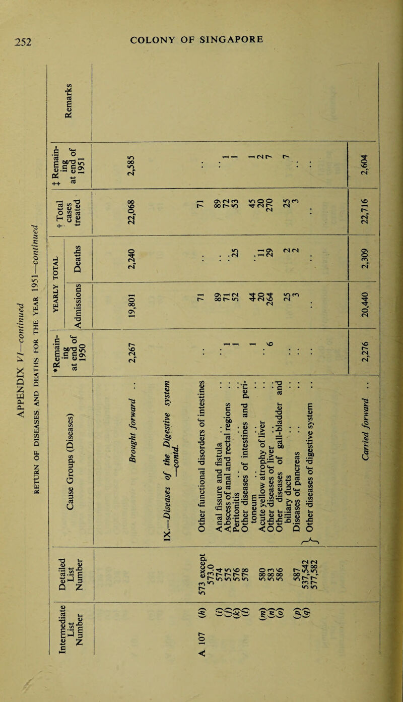■3 o U X •HH Q Z m Cl* ■0. < ■<3 su a a o o V-| Os Vi c3 a u Pi c **■ .9 o Iff’gg Pi <-> j-t 3 O H 4) 2 ns u 2,585 : 'i^ *-H —i n : OO ONM ir> O O »o m SO ooo>o Tfrir- C'S o„ 04 I .S o § »’2® C c CiJn 4> •H 1>- Pi * <L> C/5 cd <i> C/5 C« & O M O o c/5 s ctf u •rt j- <u ~3 +-> X) ‘cd-2 c U ^ 3 o z <u 3 4> W X) 4/ c/3 3 £3 c *> *7. 04 04 C« o lo < CTs <N <S as >*-* . . 04 . —4 04 . o cd $ Q 04 . • • m of of C/5 a o —1 CT\ —• <N 44 20 264 rn o C/5 tr> O OO t~~ oo io 04 ‘S of o c 04 T3 < so <N of VO so of oj so O'* of *3 I X. <8, •s §> a 5 %** l £ ■*>* ■Sp U Si R ■R o *- S -5.1 § 0> c •*-> C/5 O <*5 J-H o T3 •— O C/5 ctf CS .2 ’•*—* o c .3 o 3 X C/5 c o *5b . u I ^ 13 oj tj 3 2 Stj « c T3^ s ^ w c o 03 h «*-i 3 o !» W «5 Vi « g 3 ^ C .O <C • *h O a T) C 3 CZ5 . o> *.s C/5 4) • -a • c CC X< o T3 T3 • *> .*=! Lh so J3 c, o »5 •E^3 ss <L> X Cl O 03 4> „ O O * 3 vi <5 «s § * 8 8 2 o- o nS <U 3<~ e-2 W.273 O 5 3 -SS O >> v> 3 >>n3 Ch o d> !? . . 03 V) C <D Jh tn • *-« rrt S*j2»a8 3 2’GJPxi  3 jO C-/ 4-* COO Q E o >> C/5 > ’3 C/5 u bO s C/5 Ctf 4> V5 <D X5 ■2 I x. ,4> x! x. c3 D, § S ^ ^ ''O oo J5; <r> m >o v-> r~ <T) (N <N Tf 00 O m so O c/5 id OO 00 00 00 - - *T) IT5 V~) <G O O m o •O CT5 r- o