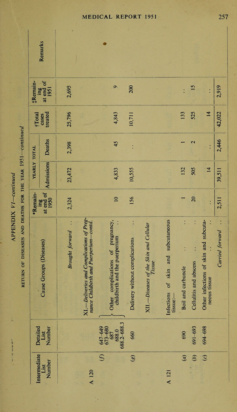 *5 y c o O X H-1 Q Z BJ Q- 0- < C/5 C8 s 4) Oh T3 y Q y >o O' as < III >• UJ I H as O u. 05 X H < UJ Q D Z < 01 UJ 03 < UJ 03 5 u- o z as D 12 ■ P O | C C& 5- Om oC IS *—m *rt CO ft 0> o g OS u ® u v o u j < H O H > ►J as < C/5 xs cO <D Q C/5 c o E TO < .S o §-S gp^ c* cO C/5 o c/5 cO 3 C/5 C/5 o- 3 o J- a o C/5 3 3 u d> 3 u< 35 <L> ?v^X) 2.2 c 3 z c »o ON NO of ON o o 04 NO Os *o 04 rn 3* oo r- o' m 10 m (N IO oo Os of »o> xf — 04 Ol m to 04 »o Xf 0- ro •0 CO O 4—( 4—1 xf^ OO^ to *—■ 0 IO r^T xf cf oT 04 cn xf 04 of NO >o> O 04 Os of 04 04 <3 of xf so xf Xf^ of «/n of I <3 03 ^ ^3 x. ■*« a- « 1s •2 .=2 Q CJ s S' r5°T Cj-«3 1i Q e-s: 60 ^ •ss fc3 AS yCj Q y 1 g 8 c >5 . O c c« c 60 c g i °-c u O & a> 3 cfl O. Jj +-* •*-» 3 —« £ 3 a w E-S O u- u2 T3 >h r3 ■5 o c ,o -*-» cc3 O o o -t-j 3 O ss >5 >-c o > » ^4 u Q gs ,ss Cj Ts 5 Q .g ^ y so s3 .52 >5 § .5? X X C/5 3 O <D G 3 -*-» 3 cj X 3 C/5 *3 G 3 c/5 00 I C .2 « B S ^.23 c ^ <D O C/5 X) 3 3 G 3 O G 3 X» 3 C-) T3 G 3 o <u CQ U 3 -*-» 3 O X 3 C/5 •3 G 3 G C o u ■•g OT S.S2 C4-4 •S 0/5 3 m O -G c C3 X. x. ro ■O h ON O 00 CO OO U JJ Tl- OO 0 00 ON ON vo so t z- vo O O NO SO aj -S2 P 1 l 0000 | NO ON ■j-j E rn VO 00 <N NO NO —< 3- tj- r~- vo • ON Os 0 z vovo gg NO NO SX ^0 O 04 04