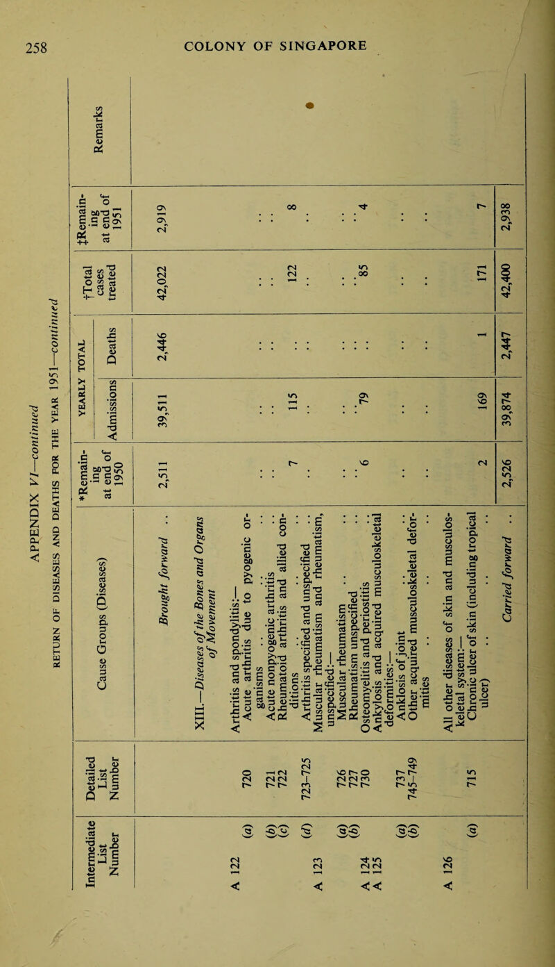 ts c o y X h—i Q £ tti a (X < t3 \j o o ir> ON 01 < U >* UJ 33 H | « 33 5 u Q Q Z < Cfi bj tn < u w u. o z o! 33 H HJ ol CO X u 05 E <u pi .S ° g oo~o 31 E S 4) r— P6 »-h rt C$ 05 g o » « fc-Sg C/3 5 03 <u Q CO C O S ■o < I <4-4 .5 o isl? O 1> »— * cd C/3 <u C/3 03 <D C/3 C/3 (X p o M O V co D c3 u 73 v* 5 o> <—2 *-> Xi *3 .a g Q £ ON a\ Csf 00 <N <N cs Tj- <N CN »n 00 VO Tf Tfr ci a\ r-* On VO ON NO *N «n rf oo m ON^ 'r* 3 (N tJ* oo o\ m NO CM rf <3 £ Jk. §? <5 C «3 CO C I O •xs c <3 § « oq g a 4i .Cd X t, o e «> 60 o >. a . c o y T3 w *2 t> F—I 3 £•5 0-52 a-'g 05 i •o-S c £ cd 03 .22 a> ■ c 3 J3 o • . ’© ^ *C c jC cc3 -*-* H co o-r .gf •g* aS co C O Egg co C c C 1> cd “ • ■£ CO -rl ^ a> S <3 3 •0 2 . »•£ I a 3 •O 3 C « g T3'0 ■,g <S ‘•I I a| CO -r- 52 « § «3^: <Ct3 kH . . . & 4-» 13 CO o i • C/3 • #CO 3 T3.SE ES 0'S =« H'C C3 las CO *-*< o* §”g^ _ £ ^ co.22 C -rj lh *rj •*-* f* 3 5 es^. — — — o co <-> « T3 15 .U CO O CO _o 3 o co 3 S T3 C CCS 3 -S ,S CCS i 3 <L> J3 «» y S'3 g 8 a 3 co C E o g O >>.o 8 CO p *. E .S -o I °8 ■s'l •s O t-< W 3^c ct c cd y ‘S o 00 _e _3 y c co >i CO I O v. I k. E 3 03 a> 7 S cotS-H 5 _£?«££ 5 Z? <3 S^oiB•“§<0 oc ^ Ih ^ E 8 •2 3-i tH CO j-4 S ^ 2 — o yS 3 o -c n <N <N tS t~~ r~ CN On Tf r- no r- o r- r- m 1 Ncsm m I r—» m fS t~- r~ r- r- r- r- CN m NO fS n fN <N fN r-i T—1 T~l < < << <