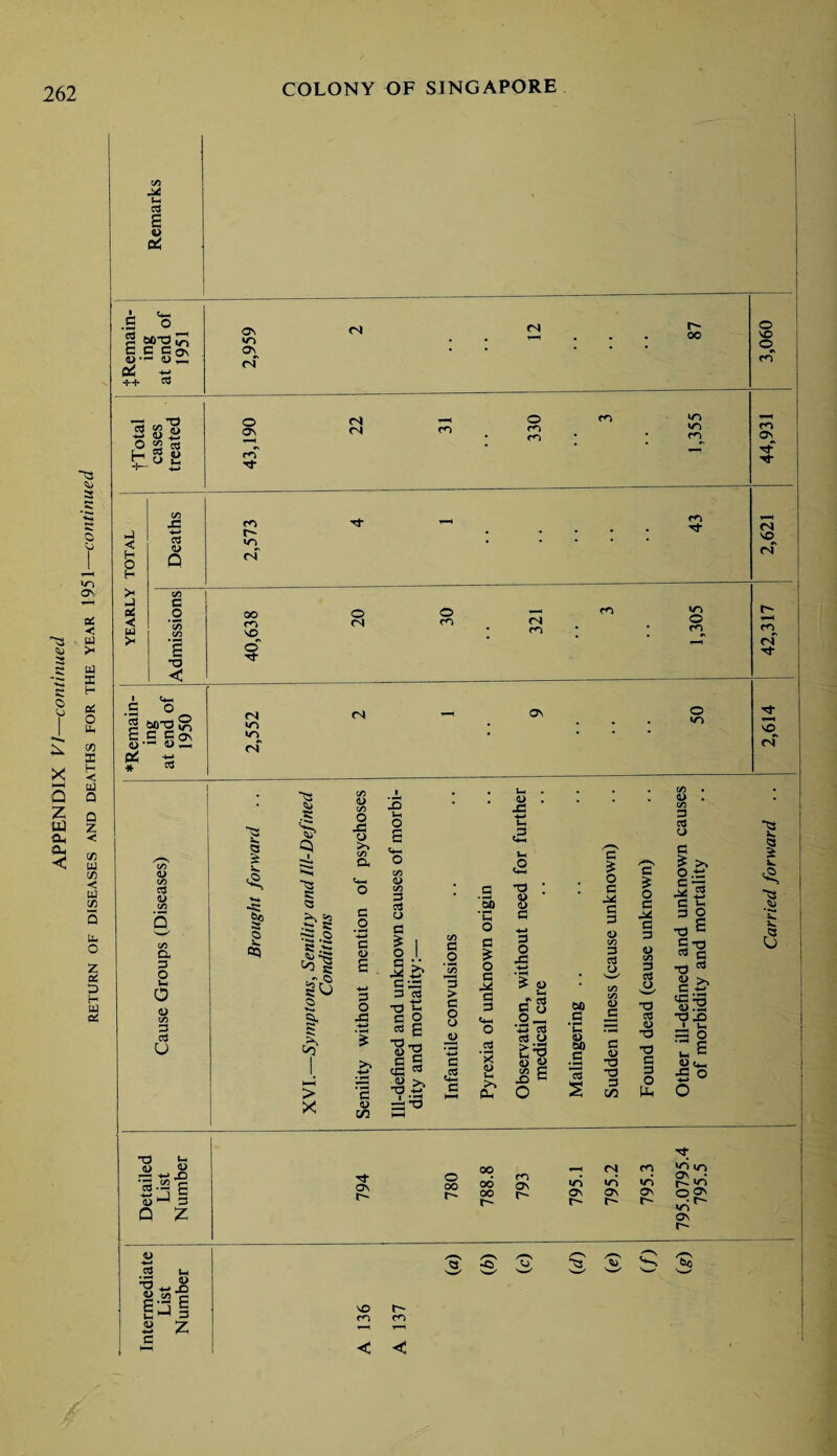 </5 u* cd <2 § g-S §2; & X —- co 5 ^ <D ogcfl f-H r» « cO <L> GO a 3 o Vh o o C/5 3 cO u On o ON r<5 <N fS 00 fN (N O cn J < o H Deaths 2,573 Tf -1 >3 C« J 3 m T}* NO o m 'rf M* ra so fN 1 O x. oq ^3 s: <3 CO *■ ^ to S N> 3 Co > c .2 *■+-» c <u 3 o X -*-» • <—«< £ >> 3 v C/3 c/3 3 cO CJ 3 £ I O I 3 it !•£ 3 3 t3 ui c 2 CO £ X_. ox 3 S X « ■8$ dz'-B C/3 3 O 'cfl 3 > 3 O o _w '-3 3 ,cc3 3 ;a 'C o 3 £ O 3 M 3 3 .2 ‘3 <D 1H >> cu T3 *. 8 3 4-» 3 O X £ <0 J-t * a I- 4-» a a o t'-v 8 s £ E O (30 a <3 60 3 • 15 s 3 M 3 3 o C/3 3 cO a. 4> 3 3 <1/ i3 x 3 C/3 o 3 M a 3 o C/3 3 cO _U X ccS <0 3 •3 3 3 O u* ■sl 3 i g3 3 j- X 3 -S' 3-e ” | lx c 2 **-> -£ o .g) 5^ V. 73 Ut (U <U n ’aj -22 g Q £ Tf ON r- o 00 r- 00 <N rn 06 On «T5 00 ON On ON Nn »ri r- ^ o ON ON r- cd Ui <L> X) -o ^ 13 E £ J =s S Z c ^0 NO m r- m < <!