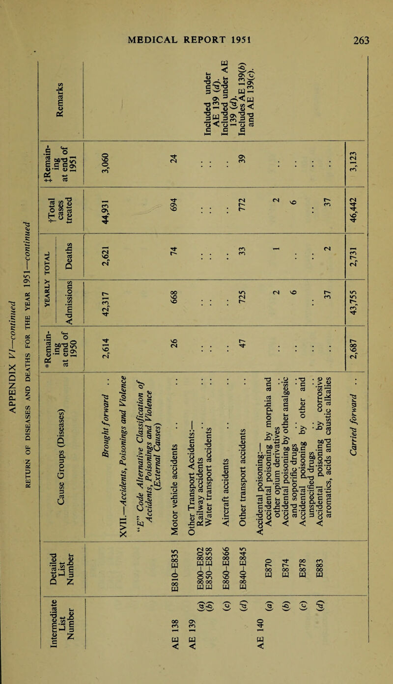 k o X 5 z w 6 CL < ^3 «u a .k k o Sj IT) as os < a > a X H B£ O u. X X H < W Q Q Z < X W X < UJ X h O I X H H ec 60 Ul ns E o «! I C — o 2 sot3 7; E c Co\ U- Urt pi 4-> ++ as *■—i ns «5 « O | 03 tSg H O H | >< cz> 43 -*-* 3 <L> Q CO C O E T3 c .E o g *>g£ « —1 «2) £ t3 C/3 <D C/3 ciS QJ C/3 C/3 a 3 o Ul a a> C/3 3 3 u *3 u S g •S .23 g a3^ 3 Q Z 2 •a & 851 & z a (H <D . 33 3^ ON T3 **> Is aC c ffl ^ < . as S ^ 3r <-s Os T3 m E W-* 3 ^><2 tu S-*/ a °\ n’E 5^2 c 4) h o as a a © so © fS Os m m CN cn ON 5 Os VO <N r- <N VO r- cn rs VO ri Tf r- <N 00 VO so *T3 <N r- <N vo r- m <N Tf VO csT VO (N r- 8 VO rf m <N in wi rn -cj- t— oo VO ri ■« I V. 3 V s* -a 0o a Q <L 4> e -Si .3 £ ■§ 3 I « «* ’I 0s K A s 4) I o > X § 8 •SJ •1? 5 “a 'j? s§S a a ■■g Sg g S c s. K Hi -a0srK ■SP -tlj S c. O' ^ s* -Si c S CJ‘S - ^ C/3 c (U T3 *o o 3 JJ o mM o > Ui o -+-* o s C/3 -4-* G O '’d • C/3 -4-* G (L> n3 0^3 < tj T3 2 o o m a y a c 3 2 H -v U 3 u ^ . ^*3 3 o C/3 4-* g 2 o o 3 3 O G <u n 'o o 3 o Cu C/3 G 3 u« -4-* u <u 42 I u ”3 u k. a ^ .22 u • co O 1 os O -t-i ^ r*» Ss Ra RaS- •a^ ° c S c «' -*-> « « n> _, u a cn3^--og-o w?• ii'o -3'cj S'o < O g -rt — 38° 8< C 8«8 < < in m oo W oo PJ ts oo O «n 00 oo ffl UJ 1 I 2° O <n oo oo PJW SO SO oo V o vo oo m oo W I o Tf oo W o rf 00 cn r- r- r- oo 00 oo 00 oo W W W oo m Ov f^i © ti- w <
