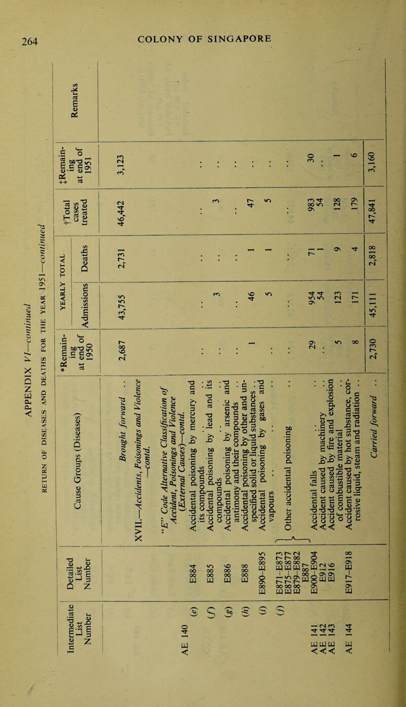 CO ci £ d> C* G G G 05 ^ TX cd fN SO rn xf 00 os so ft < Deaths 2,731 • 1 - - Os Tf 2,818 >H -1 G ctf d> tn D. G O tH o G a3 u 5p 2 «5 I 1 os •a ^ °i v -S^ ^3 G t>3 O 3~os V -2 5 0 aA n 5? bjj gj .£ .S' § ■ft e a iso >A -O bO a * i“H >> X> bO C c o > X ^ fcT so .A) C ft ftj .Ai /t r05^t*l G uw o> £ TP hi c o c/> O 22 o S’o • & O 60 >5 -D1! >*3'® uX 3 „ g>.ft 9-2  ■H 1) C”1 o-'g o .2-ft 8-a - 9 Qp'3 C c o t/5 'o a «» 12 3 a § a * g, '* &c3 313 §13 *3’ 8Sg'|.§|!i|g ^ -ft CT3 CUTS a 3'g 8 'g S'g S*'g > < < <5 < bO C '5 o <77 *o a G d) 2 *3 a c3 Jh d> -G ■ c c '2 2 u'C 2,ft <u ft2 w ux - « 2ft £ 2 3 23 03 2 ft O Dxi *J *J ft C C ft ft aj ci) w 9 T3 T3 O • - • »H • ? | -i 8 8 8 ° <<< cd *o ^ *-3 jd ‘3-S G § Q Z Tf »r> so oo oo oo oo oo oo oo 00 oo UJ U] OJ UJ Os oo I oo UJ r- oo o OO 00 OO ^ On _. wwwSSw£i2 1 .1 * oo ! OS OS r- ‘ 00 oo oo uquqiij os w os Os w 8 Cb Ut G d> ^ 40 E2 E E-1 3 W V ^ bo O Tf —i <N m tj- r}- -rf •'3'