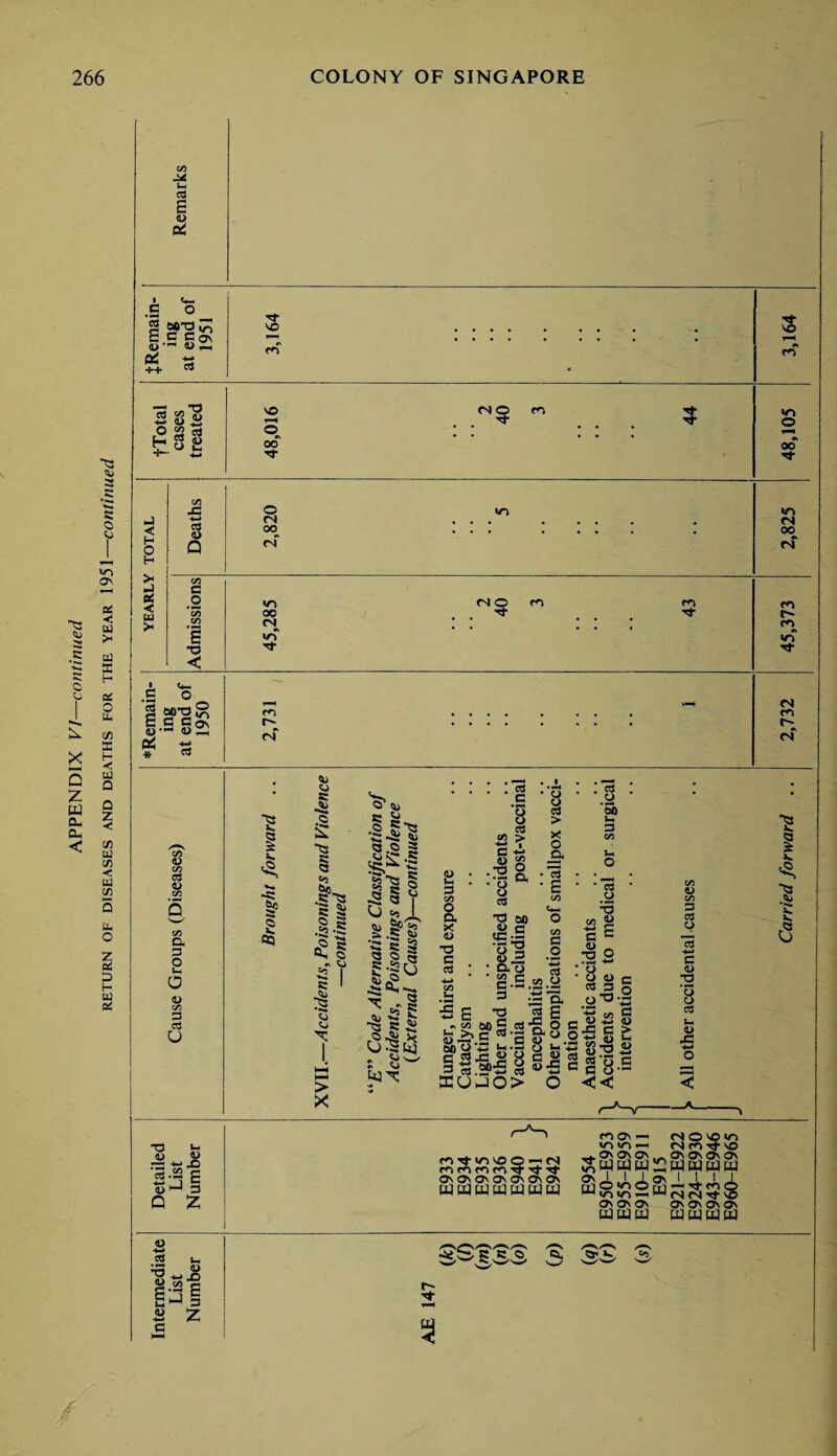 ^3 b 3 .c 3 o b X 5 z a a Oh < b s •S c o b in ON O' < b >H b X H oc o b co X H < b Q Q Z < co LU (0 < b co b O Z a£ D H b as (A JX b CS s o Pi • H—I .s ° 6,6 Con 0> •’-* IN Pi ++ ctf *—. c3 » 5 ■w U S o «§ a • <*- .£ o C ®P’2® I® gf' oi * a o c/3 ctf 0> a G o j- O Q> C/5 G Ctf u T3 >h IN £ <u H Q Z <D 4-* 3 u TO {£ g.21 <L> ^ ^f VO vo oo Tj* (NO Tf cn 5 CZ3 J3 O n4 (N < g OO o Q (N H > C/5 J G S3 < b >< .o *35 «n oo C/5 s (N w-T T3 Tf < (N O Tf m Tf m (N Tf vo «r> O 00 *n (N 00 (N m r- m «o Tf (N to (N I Jk ■w t v. I .© 3S s o’ b c b •2j| a o 3 § >} 0<) h g 1 a G <A o S •a-s <5 « ^ <3 tj? ’c: 5 a o dT V .«.531 R A ^3 b b 3 £ b ^ * §Ih u:lS. * b ■ «N V a tax > X <o • b . 3 c/> o a X 4> ~a c ; .63 « E ”2 tf53a 1 cs.SfS „ ffiUhJO> I fc. ■§ •»»* k a fON(-iOCOO-<N cnnn m ■*? t}- tj- ON ON On On ON CN Os uuuuwww mc\b <N O NO V~) Nri >TN — NfOTtvO ,(0nONC\,_O\OnO'On JfflWB^WWWW 0\i I Iflv I I I I mO'ooS^^tfOO Wir>«0^|-L,(N(NTtvo On ON Os On On OV Ov WtLlUJ WWWtLl r-