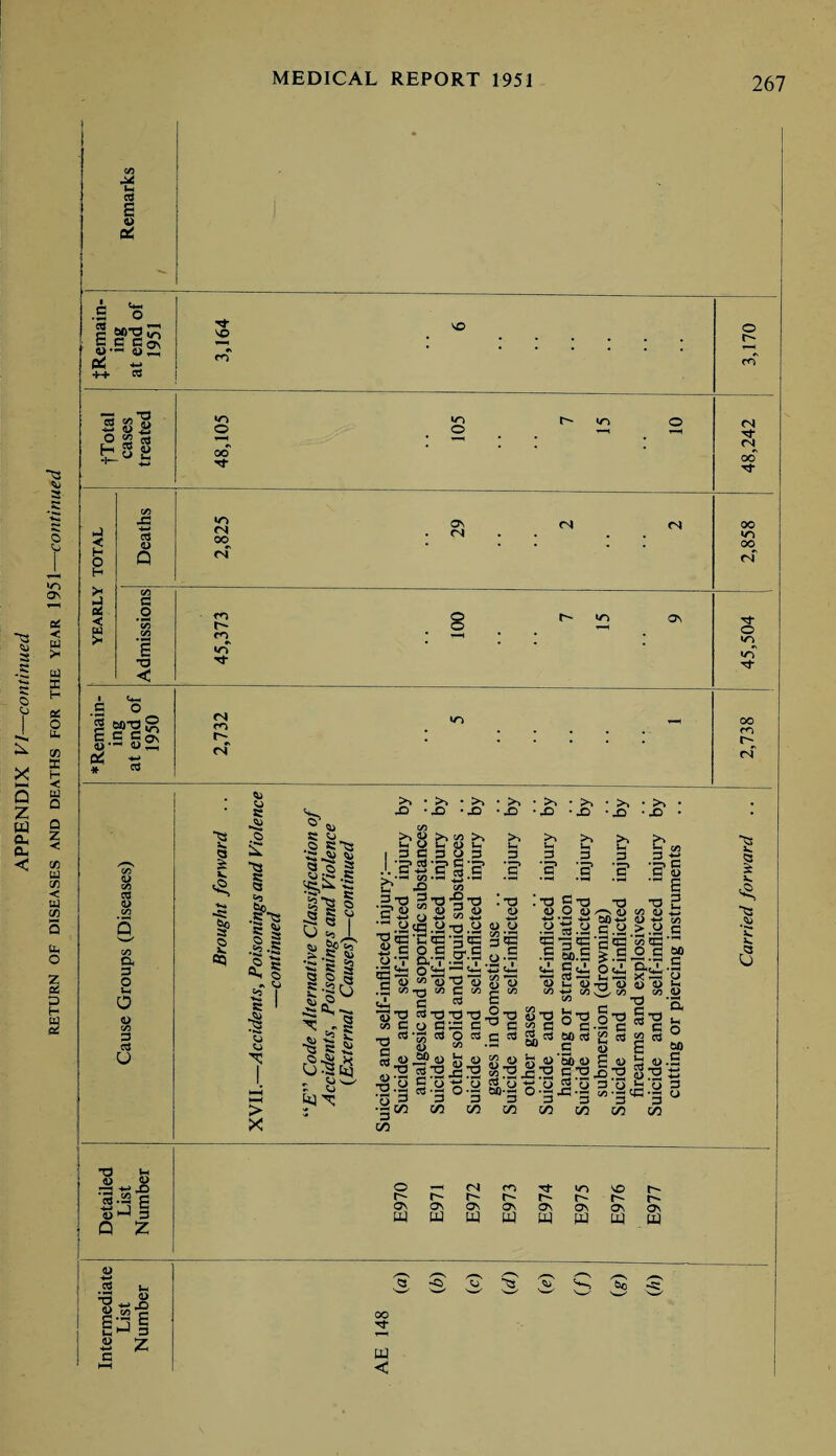 3 -S St o o X Hi Q z w a. cu < *3 3 3 O Cj OS ex < u uj X H ot O u. CO ts H < W Q Q Z < to M CO < tt to Op o z sc p H If 3 s 4) Pi I G i £cg n> •«-< ^ Pi «s -M- G S JO'S O t S 2 S ° s* §2 oi p oj a> go G CO CO a G O o <D co G G u D a> <u w-S G « hJ 3 Q Z u -*-» G u< Jr* 5> o3 +-» JD g.2c z VO VO *o o 00 Tf to o •o C/D X J < -*-• G <L> cs 00 H O Q <N H >< C/3 J c oC < O *C« r- s rn E •o T3 Tf < ON <N <N <N »o on <N m CN »o o <N G- <N oo 00 »r> 00 ci Tf O to trT Tf oo ro rf <3 is -ss s? 2 «5 tu CJ 3 42 .3 £ tS § So S“« « § g 2 ■§•■§ «V § c I tS •»>* cj o > X 3 K3 ■G ^ SiS.r 55^ S SI’S P ^ s o 3 I 05 ± SP? 11 ‘1° , A. ^ 3 ^5 _« s: 6*5 > ■3 g £> . w *> hi'X Ps JO 05 b8 • >> •X • >> • X 05 3 >* . •*■>* •fc** 3 2' ^ * J. G ■2,’S 55 >> 05 >, O t- CD «h C3U3 Ctf -3> C ’3> •“.S «».s </3 _ —1 Sts-Stj S’a 3,2 ■rt.a«g.aT3.a O q3 -g — — — « OS ■ >, ■ JO >5 tl 3 . -a <u ■ >5 ■XI • >5 • X 3 • >5 ■ X & 3 • >5 ■ X &, 3 ' 13 05 w _j fi c 13 35 C<5’5 ^ R O C — o -r avr fS^ — -r- 'S'o M’S-2 « 8 .5 “-a <« c «5 g r, * t Q G G •£t3 3t3t3t3.2 05 C o 33 C73 _ 3 O 3 C -S o R cj 3; u 3 32'3 3-3 0-3 60 3 3 CO! 3 0.3 .3 I ,2 i i o O R 3W in in <D C/3 O w O G 22 G « 3,3 3^2 0-30 3 3 i/3 CO! g-g = c S c 60.3 £.3 S<« p «*3 1- 3 -3 S tS o cl c 60 3 S2 3 C O 60 U g O C3^3 2 O 3 O X-3 05-- CO! CO! T3 05 O o *0 >.y 05 CC o c D-iiH gS t3 05 §■§ |3 (H o3 cg.y 3 CO! c a> s 3 U, C/3 G > H 60 C o fe Ul o 60 c ts 1 JL. t3 <L>.G 4-* -*-J G O o r- On w r- ov W fN m ■3- WO VO r- r- ON On 3\ On On W w W w W On w S 5 00 Tf w <