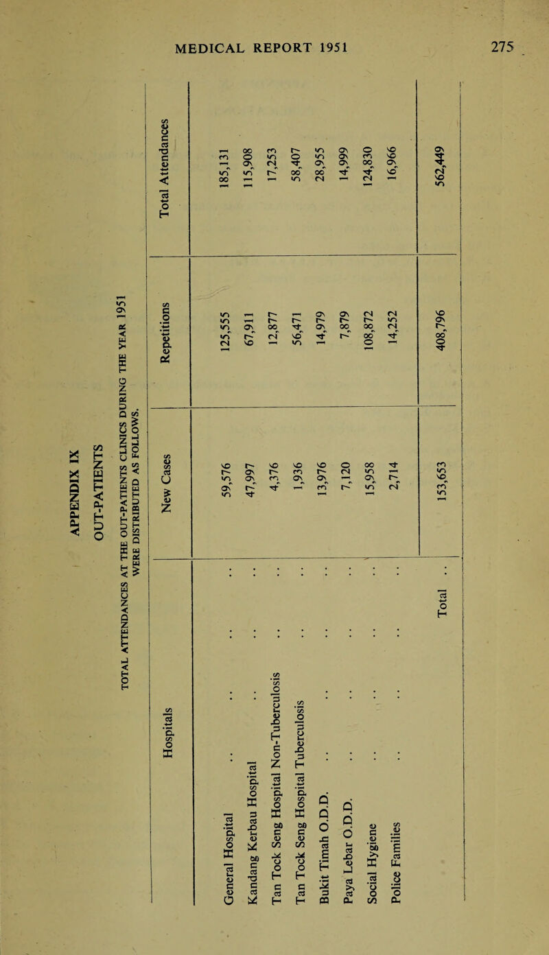 «/-> o> oc < W C/3 <U u c C3 T3 C <L» cG ■4-* o c/3 C o o a ft! oo r- 05 o VO ON m o o *T) ON m VO 5 CN on ON_ 00 «/n r- oo oo vo CN 00 f—1 *0 CN CN *“* VO «/-> TH r- T-4 ON ON CN CN O r—1 r- r- t- r- r** IT) ON «n ON_ °o ON 00^ 00 CN vT r-~~ CN o TT 00 oo CN NO o *—i O 1—1 <u c/3 3 u £ z VO r- NO VO VO o 00 m r- ON r- m r- CN ir> T-H «/-> «/n ON^ c^ ON^ °\ vo On r- Tf s—1 cn r- l/N CN c<T »n r—< 03 'a C/3 o EC C3 O H •tS a c/5 o EC 3 s- 4> c H> O ccS 'a c/5 o EC 3 aS -O (3 X ao c 03 T3 C ccS C/5 O 3 o u, 3 3 H I c o Z 13 *£ c/) o EC eo 3 95 C/5 O o H c rt H c/5 o 3 a <u JD 3 H 3 *-» ‘S C/5 o EC 60 C <u C/5 O o H c CCS H Q Q o o <u c C/3 .52 JS (D rz3 c<S e u 05 X) '5b >5 E as H hJ EC Uh as -*-/ 3 aJ >* 3 • ¥H O .2 3 cj O 3 CQ (X C/5 a