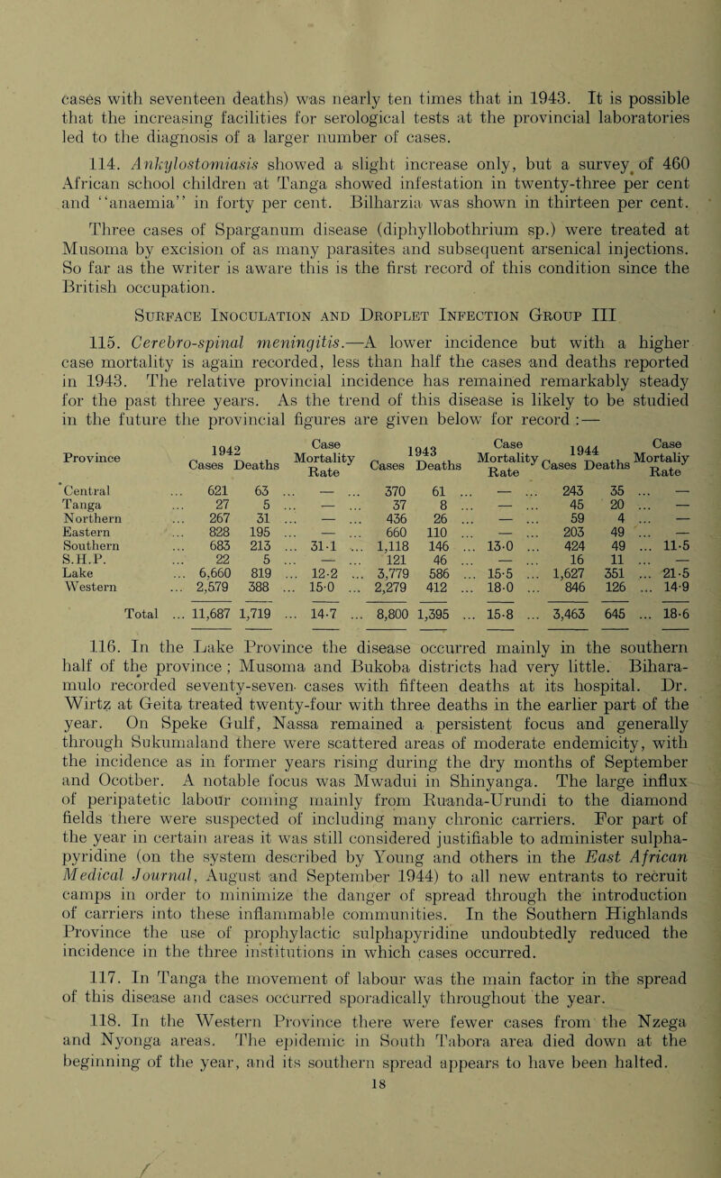 cases with seventeen deaths) was nearly ten times that in 1943. It is possible that the increasing facilities for serological tests at the provincial laboratories led to the diagnosis of a larger number of cases. 114. Ankylostomiasis showed a slight increase only, but a survey( of 460 African school children at Tanga showed infestation in twenty-three per cent and “anaemia” in forty per cent. Bilharzia was shown in thirteen per cent. Three cases of Sparganum disease (diphyllobothrium sp.) were treated at Musoma by excision of as many parasites and subsequent arsenical injections. So far as the writer is aware this is the first record of this condition since the British occupation. Surface Inoculation and Droplet Infection Group III 115. Cerebro-spinal meningitis.—A lower incidence but with a higher case mortality is again recorded, less than half the cases and deaths reported hi 1943. The relative provincial incidence has remained remarkably steady for the past three years. As the trend of this disease is likely to be studied in the future the provincial figures are given below for record : — Province 1942 Cases Deaths Case Mortality Rate 1943 Cases Deaths Case Mortality Rate 1944 Cases Deaths Case Mortaliy Rate Central 621 63 . — 370 61 .. — 243 35 — Tanga 27 5 — 37 8 .. — 45 20 — Northern 267 31 — 436 26 .. — 59 4 — Eastern 828 195 — 660 110 .. — 203 49 — Southern 683 213 .. 31-1 ... 1,118 146 . . 13-0 ... 424 49 ... 11-5 S.H.P. 22 5 — 121 46 .. — 16 11 — Lake ... 6,660 819 .. 12-2 .. 3,779 586 . . 15-5 ... 1,627 351 ... 21-5 Western ... 2,5.79 388 . .. 15-0 ... 2,279 412 .. . 18-0 ... 846 126 ... 14-9 Total ... 11,687 1,719 .. 14-7 ... 8,800 1,395 . . 15-8 ... 3,463 645 ... 18-6 116. In the Lake Province the disease occurred mainly in the southern half of the province; Musoma and Bukoba districts had very little. Bihara- mulo recorded seventy-seven- cases with fifteen deaths at its hospital. Dr. Wirtz at Geita treated twenty-four with three deaths in the earlier part of the year. On Speke Gulf, Nassa remained a persistent focus and generally through Sukumaland there were scattered areas of moderate endemicity, with the incidence as in former years rising during the dry months of September and Ocotber. A notable focus was Mwadui in Shinyanga. The large influx of peripatetic labour coming mainly from Ruanda-Urundi to the diamond fields there were suspected of including many chronic carriers. For part of the year in certain areas it was still considered justifiable to administer sulpha- pyridine (on the system described by Young and others in the East African Medical Journal, August and September 1944) to all new entrants to recruit camps in order to minimize the danger of spread through the introduction of carriers into these inflammable communities. In the Southern Highlands Province the use of prophylactic sulphapyridine undoubtedly reduced the incidence in the three institutions in which cases occurred. 117. In Tanga the movement of labour was the main factor in the spread of this disease and cases occurred sporadically throughout the year. 118. In the Western Province there were fewer cases from the Nzega and Nyonga areas. The epidemic in South Tabora area died down at the beginning of the year, and its southern spread appears to have been halted.