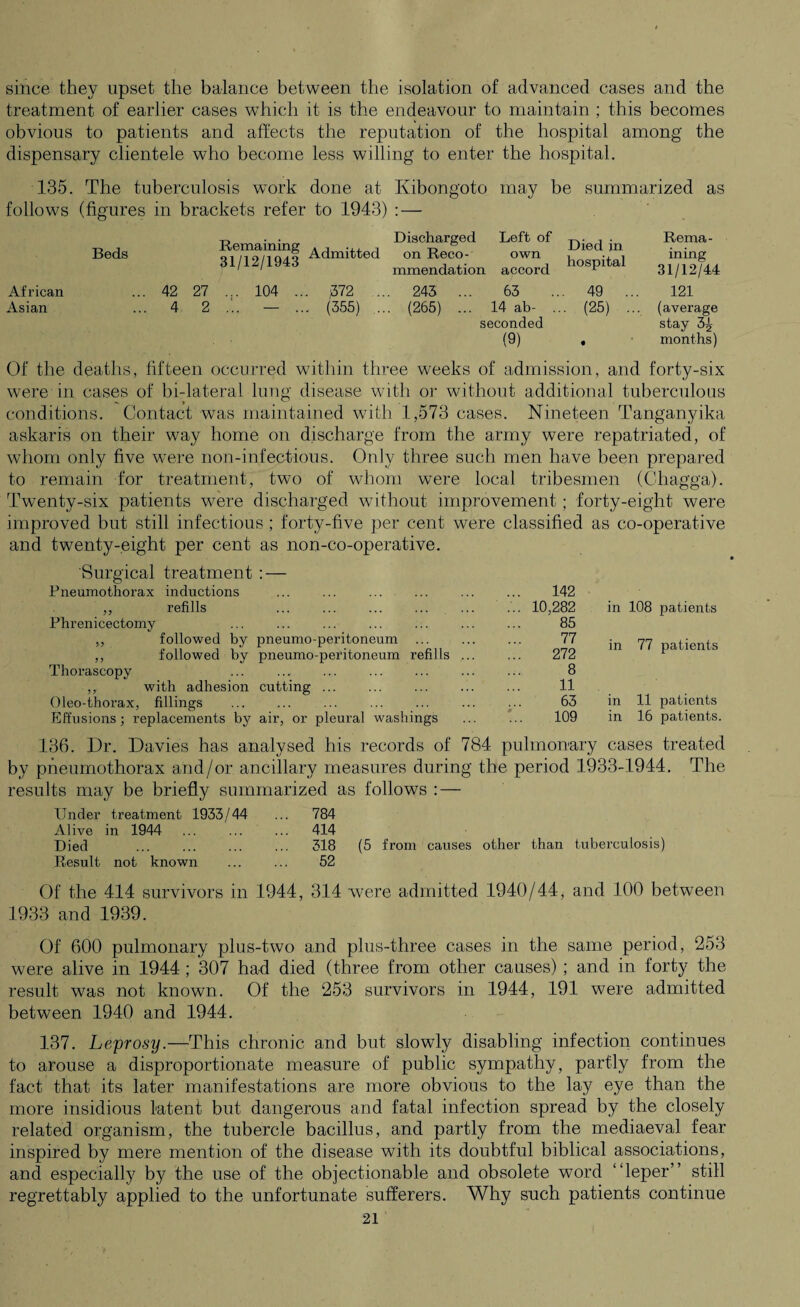 since they upset the balance between the isolation of advanced cases and the treatment of earlier cases which it is the endeavour to maintain ; this becomes obvious to patients and affects the reputation of the hospital among the dispensary clientele who become less willing to enter the hospital. 135. The tuberculosis work done at Ivibongoto may be summarized as follows (figures in brackets refer to 1943) : — Beds African Asian Of the deaths, fifteen occurred within three weeks of admission, and forty-six were in cases of bi-lateral lung disease with or without additional tuberculous conditions. Contact was maintained with 1,573 cases. Nineteen Tanganyika askaris on their way home on discharge from the army were repatriated, of whom only five were non-inf eptious. Only three such men have been prepared to remain for treatment, two of whom were local tribesmen (Cliagga). Twenty-six patients were discharged without improvement ; forty-eight were improved but still infectious ; forty-five per cent were classified as co-operative and twenty-eight per cent as non-co-operative. Surgical treatment : — Pneumothorax inductions ,, refills Phrenicectomy ,, followed by pneumo-peritoneum ,, followed by pneumo-peritoneum refills Thorascopy with adhesion cutting ... Oleo-thorax, fillings ... ... ... . Effusions; replacements by air, or pleural washings 136. Dr. Davies has analysed his records of 784 pulmonary cases treated by pneumothorax and/or ancillary measures during the period 1933-1944. The results may be briefly summarized as follows :— Under treatment 1933/44 ... 784 Alive in 1944 ... ... ... 414 Died ... . ... 318 (5 from causes other than tuberculosis) Result not known ... ... 52 Of the 414 survivors in 1944, 314 were admitted 1940/44, and 100 between 1933 and 1939. Of 600 pulmonary plus-two and plus-three cases in the same period, 253 were alive in 1944 ; 307 had died (three from other causes) ; and in forty the result was not known. Of the 253 survivors in 1944, 191 were admitted between 1940 and 1944. 137. Leprosy.—This chronic and but slowly disabling infection continues to arouse a disproportionate measure of public sympathy, partly from the fact that its later manifestations are more obvious to the lay eye than the more insidious latent but dangerous and fatal infection spread by the closely related organism, the tubercle bacillus, and partly from the mediaeval fear inspired by mere mention of the disease with its doubtful biblical associations, and especially by the use of the objectionable and obsolete word “leper” still regrettably applied to the unfortunate sufferers. Why such patients continue 21 142 10,282 85 77 272 8 11 63 109 in 108 patients in 77 patients in 11 patients in 16 patients. -r, • • Discharged 8l75/1043 Admitted on Reco- 42 27 ... 104 ... ;372 4 2 — ... (355) Left of own mmendation accord 243 ... 63 (265) ... 14 ab- seconded (9) Died in hospital 49 • (25) . Rema¬ ining 31/12/44 121 (average stay 3^ months)