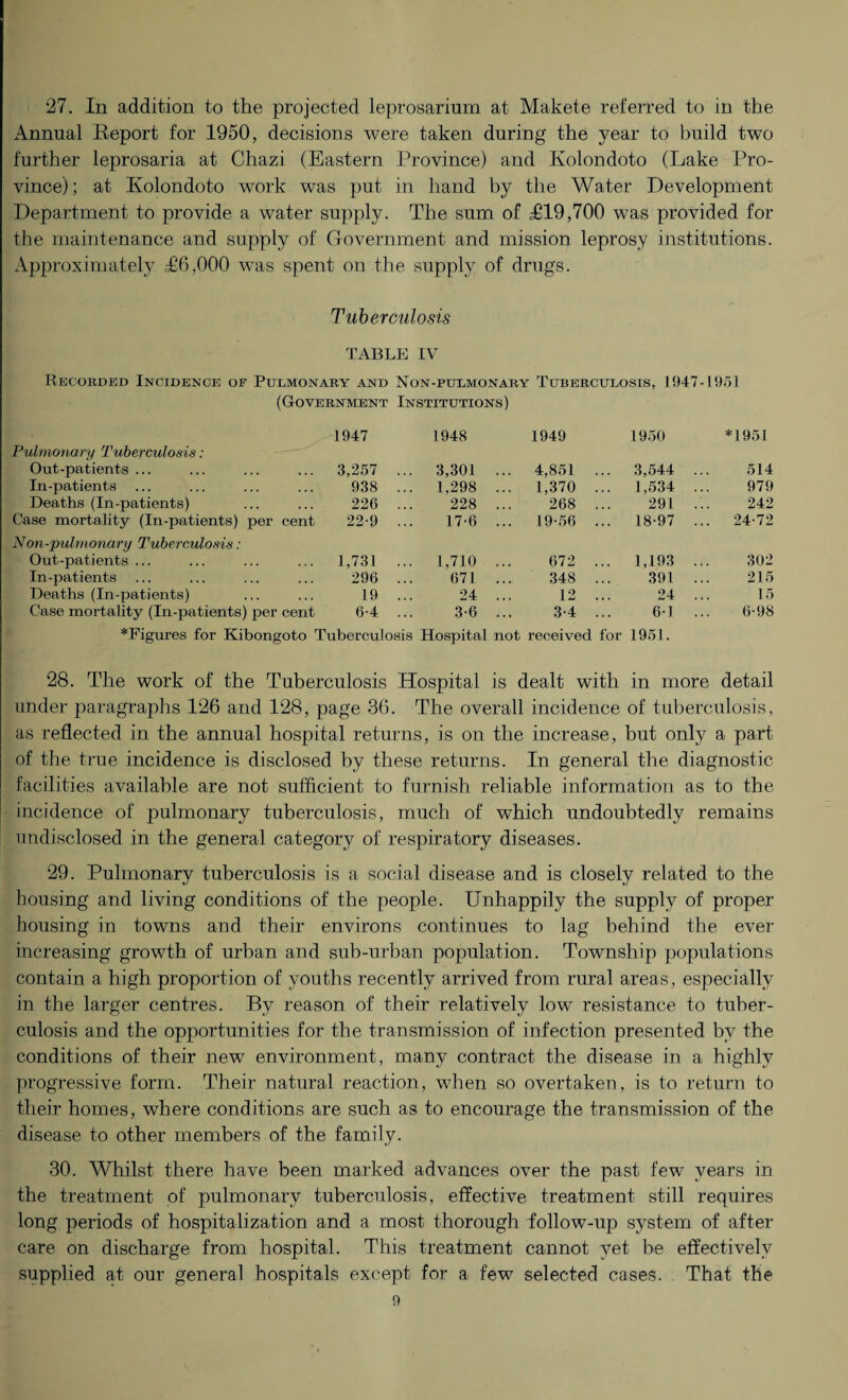 27. In addition to the projected leprosarium at Makete referred to in the Annual Report for 1950, decisions were taken during the year to build two further leprosaria at Chazi (Eastern Province) and Ivolondoto (Lake Pro¬ vince) ; at Kolondoto work was put in hand by the Water Development Department to provide a water supply. The sum of T19,700 was provided for the maintenance and supply of Government and mission leprosy institutions. Approximately T6,000 was spent on the supply of drugs. Tuberculosis TABLE IV Recorded Incidence of Pulmonary and Non-pulmonary Tuberculosis, 1947-1951 (Government Institutions) 1947 1948 1949 1950 *1951 Pulmonary Tuberculosis: Out-patients ... 3,257 .. . 3,301 .. . 4,851 ... 3,544 . 514 In-patients 938 .. . 1,298 .. . 1,370 ... 1,534 . 979 Deaths (In-patients) 226 .. 228 .. 268 ... 291 . 242 Case mortality (In-patients) per cent 22-9 .. 17-6 .. . 19-56 ... 18-97 . .. 24-72 Non-pulmonary Tuberculosis: Out-patients ... 1,731 .. . 1,710 .. 672 ... 1,193 . 302 In-patients 296 .. 671 .. 348 ... 391 . 215 Deaths (In-patients) 19 .. 24 .. 12 ... 24 . 15 Case mortality (In-patients) per cent 6-4 .. 3-6 .. 3-4 ... 6-1 . 6-98 *Figures for Kibongoto Tuberculosis Hospital not received for 1951. 28. The work of the Tuberculosis Hospital is dealt with in more detail under paragraphs 126 and 128, page 36. The overall incidence of tuberculosis, as reflected in the annual hospital returns, is on the increase, but only a part of the true incidence is disclosed by these returns. In general the diagnostic facilities available are not sufficient to furnish reliable information as to the incidence of pulmonary tuberculosis, much of which undoubtedly remains undisclosed in the general category of respiratory diseases. 29. Pulmonary tuberculosis is a social disease and is closely related to the housing and living conditions of the people. Unhappily the supply of proper housing in towns and their environs continues to lag behind the ever increasing growth of urban and sub-urban population. Township populations contain a high proportion of youths recently arrived from rural areas, especially in the larger centres. By reason of their relatively low resistance to tuber¬ culosis and the opportunities for the transmission of infection presented by the conditions of their new environment, many contract the disease in a highly progressive form. Their natural reaction, when so overtaken, is to return to their homes, where conditions are such as to encourage the transmission of the disease to other members of the family. 30. Whilst there have been marked advances over the past few years in the treatment of pulmonary tuberculosis, effective treatment still requires long periods of hospitalization and a most thorough follow-up system of after¬ care on discharge from hospital. This treatment cannot vet be effectively supplied at our general hospitals except for a few selected cases. That the