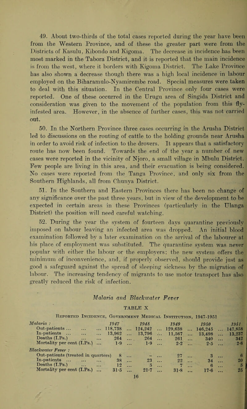 49. About two-thirds of the total cases reported during the year have been from the Western Province, and of these the greater part were from the Districts of Kasulu, Kibondo and Kigorna. The decrease in incidence has been most marked in the Tabora District, and it is reported that the main incidence is from the west, where it borders with Kigoma District. The Lake Province has also shown a decrease though there was a high local incidence in labour employed on the Biharamulo-Nyamirembe road. Special measures were taken to deal with this situation. In the Central Province only four cases were reported. One of these occurred in the Urugu area of Singida District and consideration was given to the movement of the population from this fly- infested area. However, in the absence of further cases, this was not carried out. 50. In the Northern Province three cases occurring in the Arusha District led to discussions on the routing of cattle to the holding grounds near Arusha in order to avoid risk of infection to the drovers. It appears that a satisfactory route has now been found. Towards the end of the year a number of new cases were reported in the vicinity of Njoro, a small village in Mbulu District. Few people are living in this area, and their evacuation is being considered. No cases were reported from the Tanga Province, and only six from the Southern Highlands, all from Chunya District. 51. In the Southern and Eastern Provinces there has been no change of any significance over the past three years, but in view of the development to be expected in certain areas in these Provinces (particularly in the Ulanga District) the position will need careful watching. 52. During the year the system of fourteen days quarantine previously imposed on labour leaving an infected area was dropped. An initial blood examination followed by a later examination on the arrival of the labourer at his place of employment was substituted. The quarantine system was never popular with either the labour or the employers; the new system offers the minimum of inconvenience, and, if properly observed, should provide just as good a safeguard against the spread of sleeping sickness bv the migration of labour. The increasing tendency of migrants to use motor transport has also greatly reduced the risk of infection. Malaria and Blackwater Fever TABLE X Reported Incidence, Government Medical Institution, 1947-1951 Malaria : 1947 1948 1949 1950 1951 Out-patients ... . 118,738 ... 124,242 . . 129,638 . .. 146,245 ... 147,858 In-patients ... . 13,962 ... 13,796 . .. 11,567 . .. 13,498 ... 13,237 Deaths (I.Ps.) 264 264 . 261 . 340 342 Mortality per cent (I.Ps.) . 1-9 1-9 . 2-2 . 2-5 2-6 Blackwater Fever : Out-patients (treated in quarters) 8 ... — 27 . 3 6 | In-patients ... 38 23 . 22 . 34 20 Deaths (I.Ps.) 12 5 . 7 . 6 5 Mortality per cent (I.Ps.) . 31-5 21-7 . 31-8 . 17-6 25