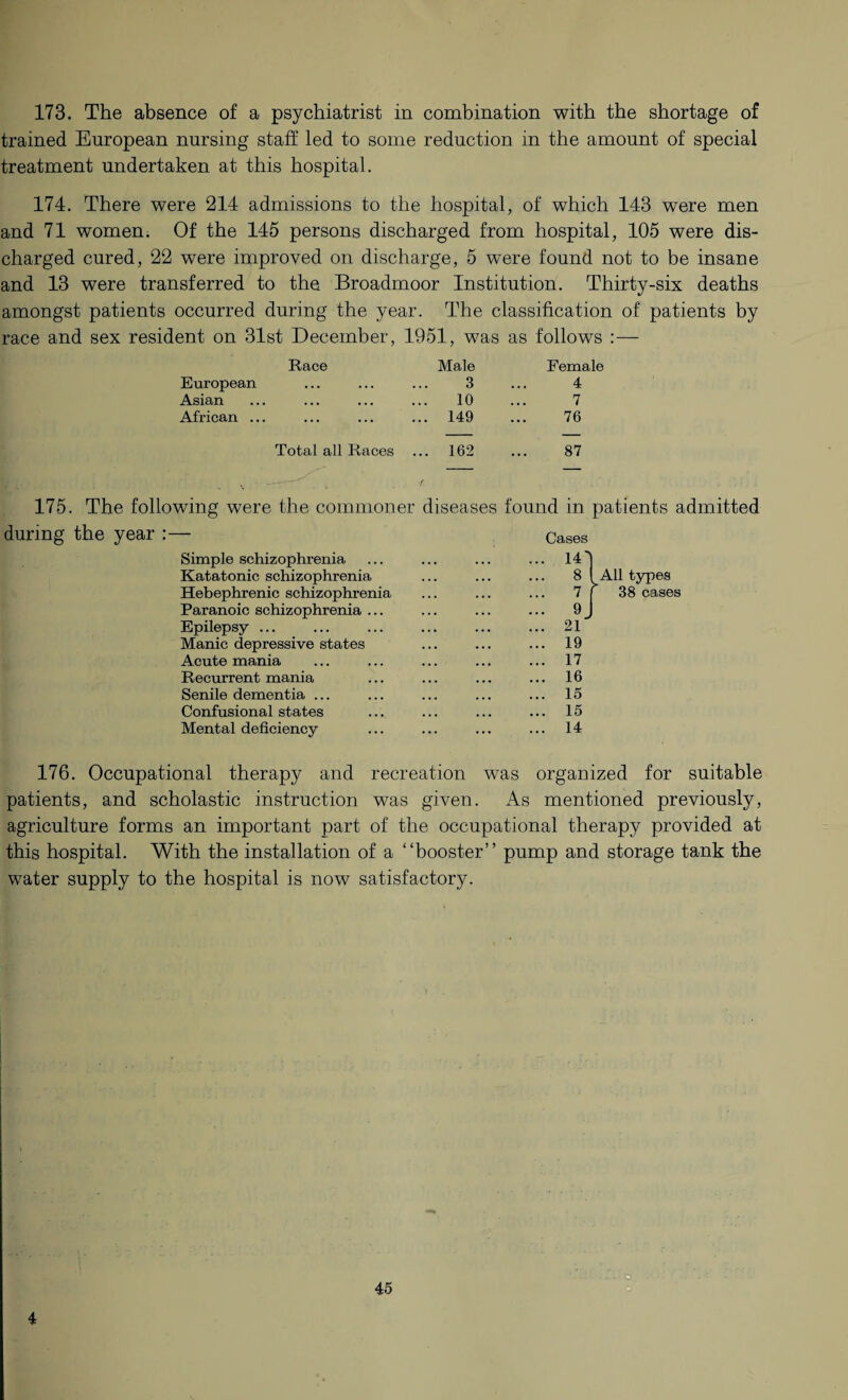 173. The absence of a psychiatrist in combination with the shortage of trained European nursing staff led to some reduction in the amount of special treatment undertaken at this hospital. 174. There were 214 admissions to the hospital, of which 143 were men and 71 women. Of the 145 persons discharged from hospital, 105 were dis¬ charged cured, 22 were improved on discharge, 5 were found not to be insane and 13 were transferred to the Broadmoor Institution. Thirty-six deaths amongst patients occurred during the year. The classification of patients by race and sex resident on 31st December, 1951, was as follows :— European Race Male 3 Female 4 Asian ... ... 10 7 African ... . .. 149 76 Total all Races .. 162 87 175. The following were the commoner diseases found in patients admitted during the year :— Simple schizophrenia Katatonic schizophrenia Hebephrenic schizophrenia Paranoic schizophrenia ... Epilepsy ... Manic depressive states Acute mania Recurrent mania Senile dementia ... Confusional states Mental deficiency 176. Occupational therapy and recreation was organized for suitable patients, and scholastic instruction was given. As mentioned previously, agriculture forms an important part of the occupational therapy provided at this hospital. With the installation of a “booster” pump and storage tank the water supply to the hospital is now satisfactory. Cases 14 8 l 21 19 17 16 15 15 14 All types 38 cases