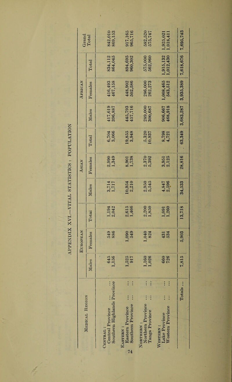 O CO IO CO O t- r-H i-H CO rH LO CO '-H Ol H 04 HH £ o3 O r-H r-H p- LO t> O tM P^ 0 -H of of p-r io 04 LO lo 00 LO H CO r-H CO 00 P- 04 r-H 05 Q tn GO 00 05 05 LO LO 05 © © r-H rH I> 04 LO LO 04 o o 04 O CO i-H hH 05 o o co CO CO P- d r-H O CO CO o crs i-H HH CD -H ■hJ H rH © LO 04 lo of 00 H CO co OS CO P- CO i-H i-H rH GO GO 00 05 LO LO 05 © co r-H ^H P* CO GO 04 CO O CO in <m 05 0 05 tO © CO O L CO r-H GO o *3 d tH I-H 05 LO O 04 HH LO CO M CO l> 00 04 co 04 GO CO LO d 0 Ph i-H CO tM O oo co O CO •5 Tt< TH HH lO 04 04 O lo. r-H 05 CO 05 i> CO CO O 1- P- GO P- r-H GO 05 I-H O 00 CO i-H 00 0 CO GO P- P- O CO CO 05 04 3 I> co lO I> 05 O CO 00 CO HH r-H 07) HH CO 00 O O CO GO Tin co 04 CO 05 HH CO £ co o M H co LO 00 O 1> OO r-H 05 H O CO LO HH 04 CO 05 04 HH c 0 P- O 00 05 CO 05 p- l> CO -H CO* CO 05 CO lo © go nf CO & H r-H r-H CO Ph o • PM O C5 i-H 00 O 04 rH lO co Jz5 0 07) H o co P- 05 LO 04 rH Os CO OS r- CO CO 05 r-H GO CO o d M Cj 04 f-H GO i-h 04 LO CO 04 00 m d 04 hH <h 0 H Pm CO H HH p- HH O O CO P- CO CO <1 r-H r-H IQ r-H in ^ HH 05 CO H 0 I> p- 05 04 05 LO oo in* LO m 3 CO rH © 04 ni in H ni H HH CO kP <1 H i> tH <N CO CO o o —i o GO 07. HH r-H CO O LO 05 CO rH 1 3 i-H O CO tM 04 GO O OJ P» hH HH H of 04 i—H 04 i—h i-H rH CO > Eh X M os CO O 05 O Ttl rH HH CO Q £ 0 HH GO Os tM HH 04 CO CO o H fM *3 o LO GO O CO O 00 th m 05^ LO W PM Ph <1 O P3 P> H d 0 Ph i(t co LO IT- O CO O CO PO HH lO 04 r-H O Ol CO Ol rH 0 CO I-H LO 05 i—1 © co p- GO 33 r-H ^H r-H '—i FH : 0 . . . . . . . . O • > . • • . d i> c6 o -H . SH • • • • • • o o : Pm . . . ! \ l H m o w Ph m 73 0 0 m S3 o J <0 G O S3 G .2 0 0 G d S3 MS .s > > « 0 'r* o M A H HH Central: Central Provi Southern Hig Eastern : Eastern Prov Southern Pro Northern : Northern Pro Tanga Provir; Western : Lake Provinc Western Pro\
