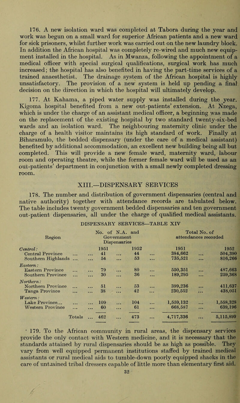 176. A new isolation ward was completed at Tabora during the year and work was begun on a small ward for superior African patients and a new ward for sick prisoners, whilst further work was carried out on the new laundry block. In addition the African hospital was completely re-wired and much new equip¬ ment installed in the hospital. As in Mwanza, following the appointment of a medical officer with special surgical qualifications, surgical work has much increased; the hospital has also benefited in having the part-time services of a trained anaesthetist. The drainage system of the African hospital is highly unsatisfactory. The provision of a new system is held up pending a final decision on the direction in which the hospital will ultimately develop. 177. At Kahama, a piped water supply was installed during the year. Kigoma hospital benefited from a new out-patients’ extension. At Nzega, which is under the charge of an assistant medical officer, a beginning was made on the replacement of the existing hospital by two standard twenty-six-bed wards and an isolation ward. The neighbouring maternity clinic under the charge of a health visitor maintains its high standard of work. Finally at Biharamulo, the bedded dispensary (under the care of a medical assistant) benefited by additional accommodation, an excellent new building being all but completed. This will provide a new female ward, maternity ward, labour room and operating theatre, while the former female ward will be used as an out-patients’ department in conjunction with a small newly completed dressing room. XIII.—DISPENSARY SERVICES 178. The number and distribution of government dispensaries (central and native authority) together with attendance records are tabulated below. The table includes twenty government bedded dispensaries and ten government out-patient dispensaries, all under the charge of qualified medical assistants. DISPENSARY SERVICES—TABLE XIV Region No. of N.A. and Government Dispensaries Total No. of attendances recorded Central: 1951 1952 1951 1952 Central Province 41 44 384,662 ... 504,390 Southern Highlands ... 54 53 735,521 ... 816,266 Eastern: Eastern Province 79 80 550,351 ... 487,663 Southern Province ... 30 36 189,295 ... 259,368 Northern: Northern Province 51 53 399,236 ... 411.637 Tanga Province 38 42 230,552 ... 438,051 Western: Lake Province... ... 109 104 1,559,132 ... 1,558,328 Western Province ... 60 61 668,587 ... 639,196 Totals ... 462 473 4,717,336 ... 5,115,899 • 179. To the African community in rural areas, the dispensary services provide the only contact with Western medicine, and it is necessary that the standards attained by rural dispensaries should be as high as possible. They vary from well equipped permanent institutions staffed by trained medical assistants or rural medical aids to tumble-down poorly equipped shacks in the care of untaained tribal dressers capable of little more than elementary first aid.