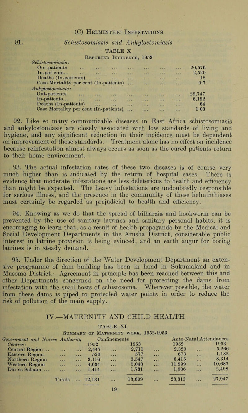 (C) Helminthic Infestations Schistosomiasis and Ankylostomiasis TABLE X Reported Incidence, 1953 Schistosomiasis: Out-patients 20,576 In-patients... 2,520 Deaths (In-patients) 18 Case Mortality per cent (In-patients) ... 0-7 Ankylostomiasis: Out-patients 29,747 In-patients... 6,192 Deaths (In-patients) 64 Case Mortality per cent (In-patients) ... 1-03 92. Like so many communicable diseases in East Africa schistosomiasis and ankylostomiasis are closely associated with low standards of living and hygiene, and any significant reduction in their incidence must be dependent on improvement of those standards. Treatment alone has no effect on incidence because reinfestation almost always occurs as soon as the cured patients return to their home environment. 93. The actual infestation rates of these two diseases is of course very much higher than is indicated by the return of hospital cases. There is evidence that moderate infestations, are less deleterious to health and efficiency than might be expected. The heavy infestations are undoubtedly responsible for serious illness, and the presence in the community of these helminthiases must certainly be regarded as prejudicial to health and efficiency. 94. Knowing as we do that the spread of bilharzia and hookworm can be prevented by the use of sanitary latrines and sanitary personal habits, it is encouraging to learn that, as a result of health propaganda by the Medical and Social Development Departments in the Arusha District, considerable public interest in latrine provision is being evinced, and an earth augur for boring latrines is in steady demand. 95. Under the direction of the Water Development Department an exten¬ sive programme of dam building has been in hand in Sukumaland and in Musoma District. Agreement in principle has been reached between this and other Departments concerned on the need for protecting the dams from infestation with the snail hosts of schistosoma. Wherever possible, the water from these dams is piped to protected water points in order to reduce the risk of pollution of the main supply. IV.—MATERNITY AND CHILD HEALTH TABLE XI Summary of Maternity work, 1952-1953 Government and Native Authority Confinements Ante-Natal Attendances Centres: 1952 1953 1952 1953 Central Region ... 2,447 2,711 2,320 . . . 5,266 Eastern Region 520 577 673 . . . 1,182 Northern Region 3.116 3,547 6,415 . . . 8,314 Western Region 4,634 5,043 11,999 . . . 10,687 Dar es Salaam ... 1,414 1,731 1,906 2,498 Totals 12,131 13,609 • . • 23,313 . . . 27,947