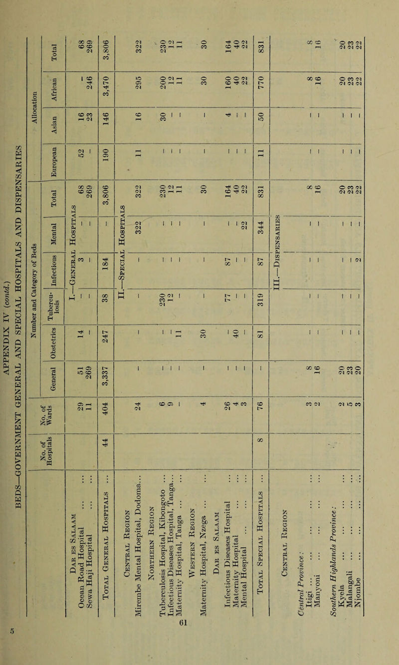 • 0 ct *5 0 <v Ck § O H d cm | o 05 I I I ( I I I I 00 05 CO CO CM CO 43 < H H PH CO o CO o GO CO CM CM CO O CM CO r-H CM O CO rH O CM CO rH CM CO 00 GO CO O CO CM CM CM CM co 43 - < H M Ph CO O Cl <N CO I I I I (M CO 03 w M Pi. I I I I I ^ a O -4> Q**S £ 22 & O H rH rH eg m 'Z- to g &H4H W O C-i -W ° < T5 K 0 § P5 cfl :w s g ffi k o S O CQ 03 hi <) H M Ph CO O K hi 3 § w & 1-1 3 H O H o3 a o o A Q O - t-H I—I O cS w .15 05 &. M 03 3 M pH I—( H cS fc ri W * Q 03 03 g 03 cS o » o S ticH : (h - • o ri 4 $ a M as _r g m .15 ^2 $ ft o ■sow O » ■g g .12 O -2 d 03 O O JD .03 4^ 5 12 CS r S M nHrt 2 °3 3 W) H S Ph ^ « J H .15 H &, m m S M 44 Sh © -4» c3 Oh CO O ffi <1 < 43 < ^ in 50 ^ CD CQ W 0 m ft < Q QK o G-H <3j 44 CO -|_i O Ph CO &W P5 r3 S4 CO 0 44 ts § cc hi <! H w PH CC O K hi <! HH Q H Ph 03 h! <! H O H 'A 45 O M O se C , , •<s> w 0 Fh $*. Rh hi Co 3 ^5 P3 £ H 05 C5 8 A r< w •«?£> 0 O •rH •<s> Ps : 9 g;s>§ o s cs a -2 os C5 £ ^ ^.3 o SQ 61