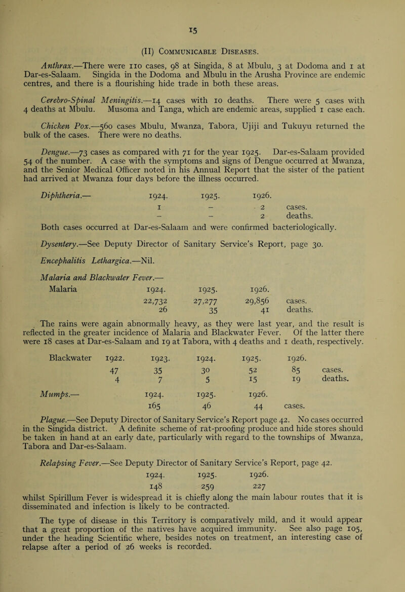 (II) Communicable Diseases. Anthrax.—There were no cases, 98 at Singida, 8 at Mbulu, 3 at Dodoma and 1 at Dar-es-Salaam. Singida in the Dodoma and Mbulu in the Arusha Province are endemic centres, and there is a flourishing hide trade in both these areas. Cerebro-Spinal Meningitis.—14 cases with 10 deaths. There were 5 cases with 4 deaths at Mbulu. Musoma and Tanga, which are endemic areas, supplied 1 case each. Chicken Pox.—560 cases Mbulu, Mwanza, Tabora, Ujiji and Tukuyu returned the bulk of the cases. There were no deaths. Dengue.—73 cases as compared with 71 for the year 1925. Dar-es-Salaam provided 54 of the number. A case with the symptoms and signs of Dengue occurred at Mwanza, and the Senior Medical Officer noted in his Annual Report that the sister of the patient had arrived at Mwanza four days before the illness occurred. Diphtheria.— 1924. 1925. 1926. 1 — 2 cases. — — 2 deaths. Both cases occurred at Dar-es-Salaam and were confirmed bacteriologically. Dysentery.—See Deputy Director of Sanitary Service’s Report, page 30. Encephalitis Lethargica.—Nil. Malaria and Blackwater Fever.— Malaria 1924. 1925. 22,732 27,277 26 35 1926. 29,856 cases. 41 deaths. The rains were again abnormally heavy, as they were last year, and the result is reflected in the greater incidence of Malaria and Blackwater Fever. Of the latter there were 18 cases at Dar-es-Salaam and 19 at Tabora, with 4 deaths and 1 death, respectively. Blackwater 1922. 1923. 1924. 1925. 1926. 47 35 30 52 85 cases. 4 7 5 15 19 deaths. Mumps.— 1924. 1925. 1926. 165 46 44 cases. Plague.—See Deputy Director of Sanitary Service’s Report page 42. No cases occurred in the Singida district. A definite scheme of rat-proofing produce and hide stores should be taken in hand at an early date, particularly with regard to the townships of Mwanza, Tabora and Dar-es-Salaam. Relapsing Fever.—See Deputy Director of Sanitary Service’s Report, page 42. 1924. 1925. 1926. 148 259 227 whilst Spirillum Fever is widespread it is chiefly along the main labour routes that it is disseminated and infection is likely to be contracted. The type of disease in this Territory is comparatively mild, and it would appear that a great proportion of the natives have acquired immunity. See also page 105, under the heading Scientific where, besides notes on treatment, an interesting case of relapse after a period of 26 weeks is recorded.