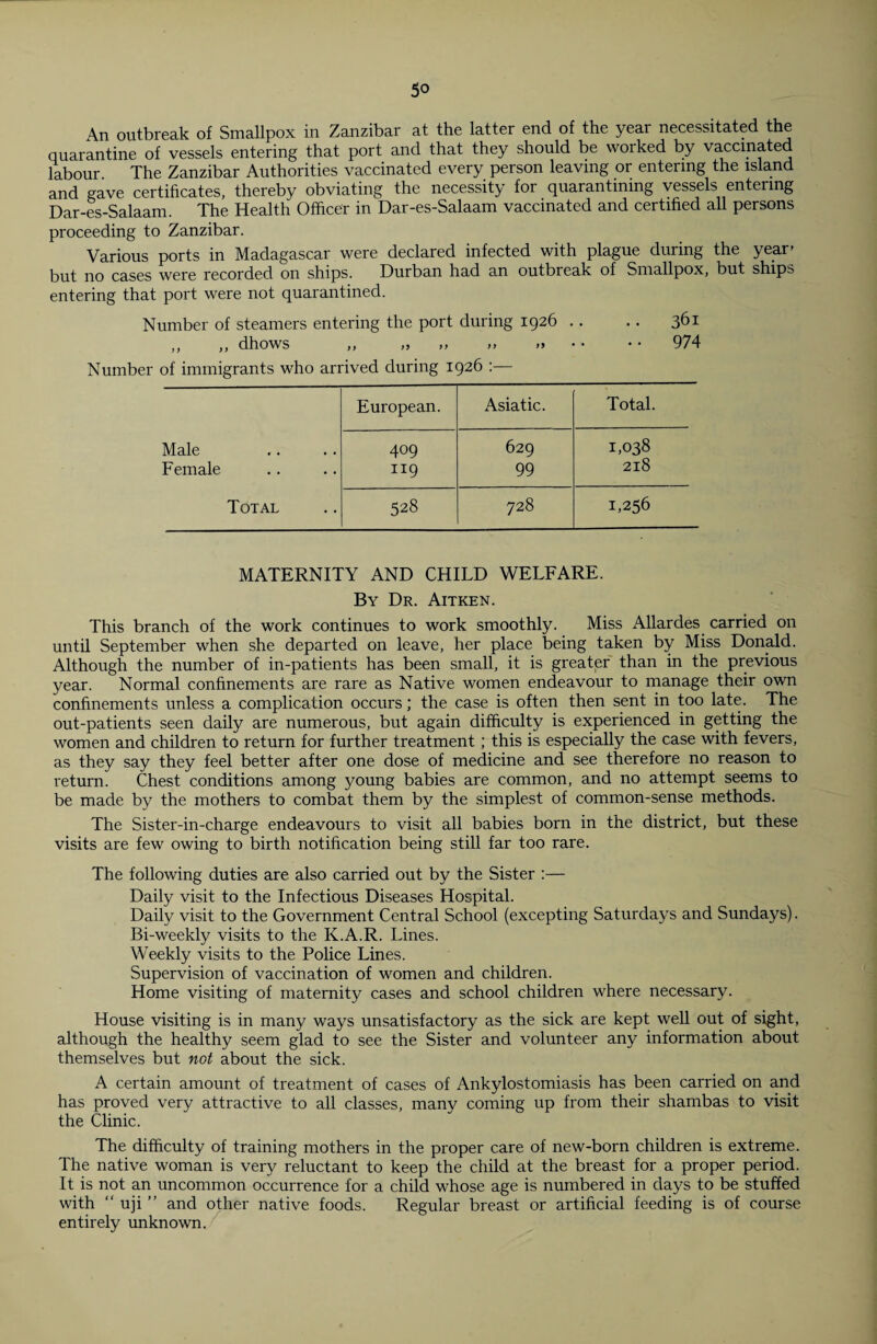 An outbreak of Smallpox in Zanzibar at the latter end of the year necessitated the quarantine of vessels entering that port and that they should be worked by vaccinated labour The Zanzibar Authorities vaccinated every person leaving or entering the island and gave certificates, thereby obviating the necessity for quarantining vessels entering Dar-es-Salaam. The Health Officer in Dar-es-Salaam vaccinated and certified all persons proceeding to Zanzibar. Various ports in Madagascar were declared infected with plague during the year’ but no cases were recorded on ships. Durban had an outbreak of Smallpox, but ships entering that port were not quarantined. Number of steamers entering the port during 1926 . . .. 361 ,, ,, dhows ,, ,, ,, ,, » • • 974 Number of immigrants who arrived during 1926 :— European. Asiatic. Total. Male 409 629 1,038 Female 119 99 218 Total 528 728 1,256 MATERNITY AND CHILD WELFARE. By Dr. Aitken. This branch of the work continues to work smoothly. Miss Allardes carried on until September when she departed on leave, her place being taken by Miss Donald. Although the number of in-patients has been small, it is greater than in the previous year. Normal confinements are rare as Native women endeavour to manage their own confinements unless a complication occurs; the case is often then sent in too late. The out-patients seen daily are numerous, but again difficulty is experienced in getting the women and children to return for further treatment; this is especially the case with fevers, as they say they feel better after one dose of medicine and see therefore no reason to return. Chest conditions among young babies are common, and no attempt seems to be made by the mothers to combat them by the simplest of common-sense methods. The Sister-in-charge endeavours to visit all babies born in the district, but these visits are few owing to birth notification being still far too rare. The following duties are also carried out by the Sister :— Daily visit to the Infectious Diseases Hospital. Daily visit to the Government Central School (excepting Saturdays and Sundays). Bi-weekly visits to the K.A.R. Lines. Weekly visits to the Police Lines. Supervision of vaccination of women and children. Home visiting of maternity cases and school children where necessary. House visiting is in many ways unsatisfactory as the sick are kept well out of sight, although the healthy seem glad to see the Sister and volunteer any information about themselves but not about the sick. A certain amount of treatment of cases of Ankylostomiasis has been carried on and has proved very attractive to all classes, many coming up from their shambas to visit the Clinic. The difficulty of training mothers in the proper care of new-born children is extreme. The native woman is very reluctant to keep the child at the breast for a proper period. It is not an uncommon occurrence for a child whose age is numbered in days to be stuffed with “ uji ” and other native foods. Regular breast or artificial feeding is of course entirely unknown.