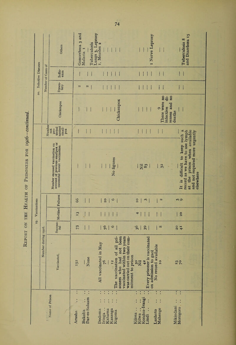 8 rP »-■ 04 OS Hf-1 03 co7/3 3 „ >■. CW H-) 43 l-t 43 £ lO 00 03 .52 8 g.3 fcQ H § B t ,0 , 'OmJn So P -2* -S S q sa^saaS, £ *> rt » CTi O ■ o Cl -o fl S 3 03 . JS.S S§ g H.5 8^0 c3 > _ u 0 O rCj ^ >, _ o S * g 8*3$ 0,8^ o cs 3 C/3 a > a o cn £ s ctf £ CO vO »o vO vO CO a> CO 00 O CS CS 10 03 d o £ to d d 03 A 4-> vO d |> • S *3 o d > • ^ d 03 On 03 ,0 r—t m—1 d O M CS O d g O •S-S o £ d > 03 03 A H 03 ' S I 0 o |3 ci d g ° .52 o ra I g 'Si- +J 'C +J rt C a a as 03 8 g | 03 d 03 4J d d • pH O rQ O — a3 <5 9d > mS 03 > nS ° H- 43 Td tifit o o g .2 55 S 1-1 Vh 0,1 g O b0 ^ S rt M fl W o <0 o IN 0. d rO 03 • S • d r2 ’d J3 m O ® 3 ni WQ Rj s o T3 O Q M j >» S’g I k> k> I W H W d d , s^s R3 O bjO ri a3 m S 'S ^3 o ^ a ^ ^ a o ,g 2 & O fi 03 *4 P hJ S d d d d 3 o Vh o fcuO o u o